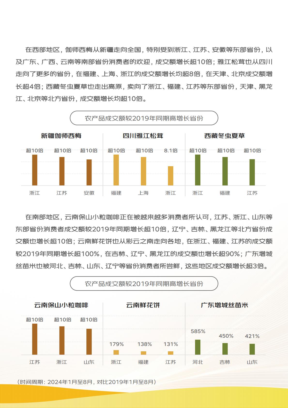 2024线上农产品流动报告.pdf