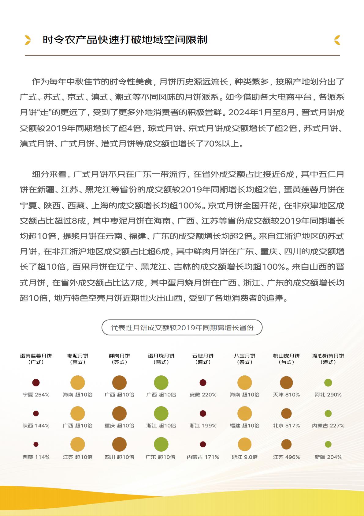 2024线上农产品流动报告.pdf