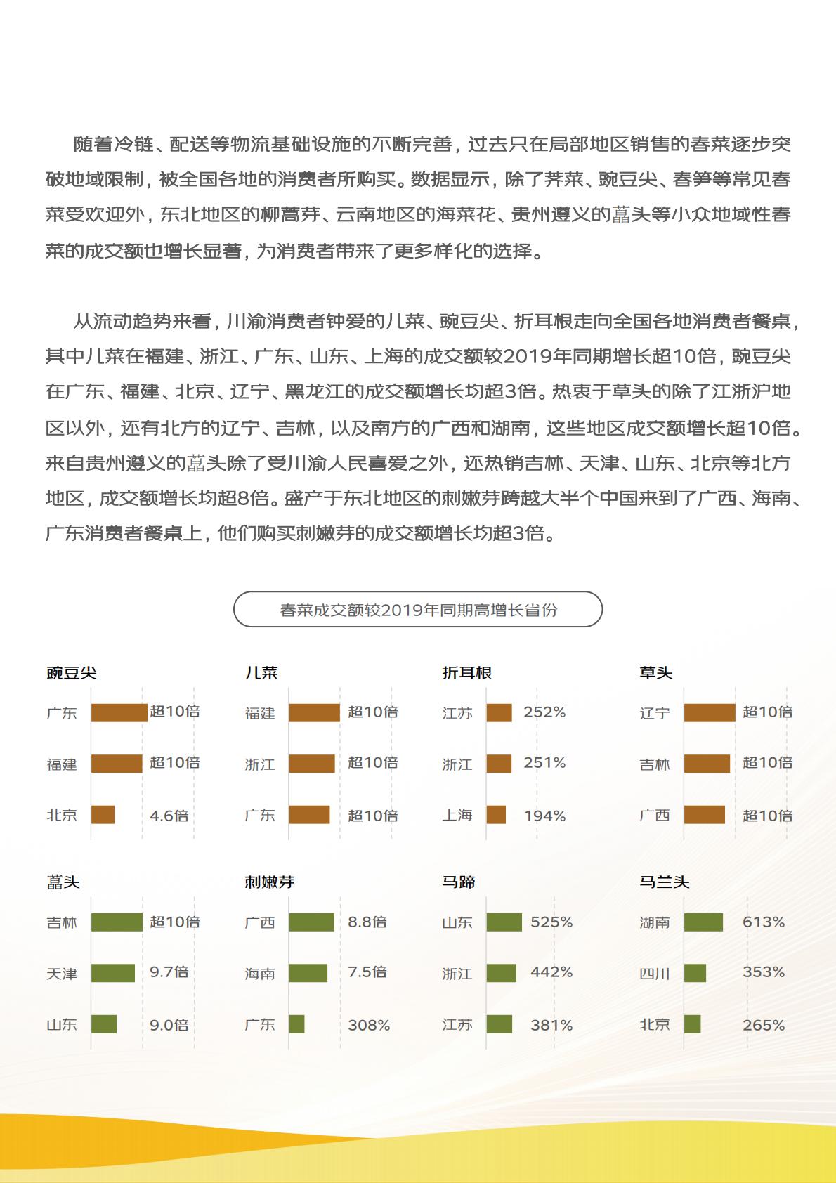 2024线上农产品流动报告.pdf