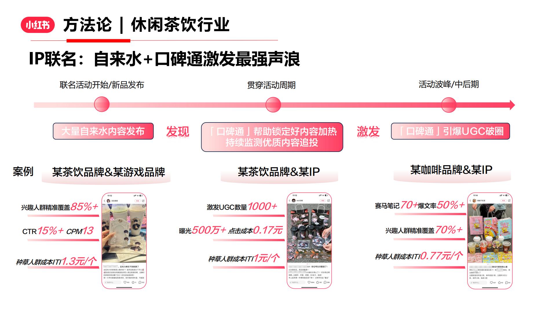 2024小红书口碑通产品方案.pdf