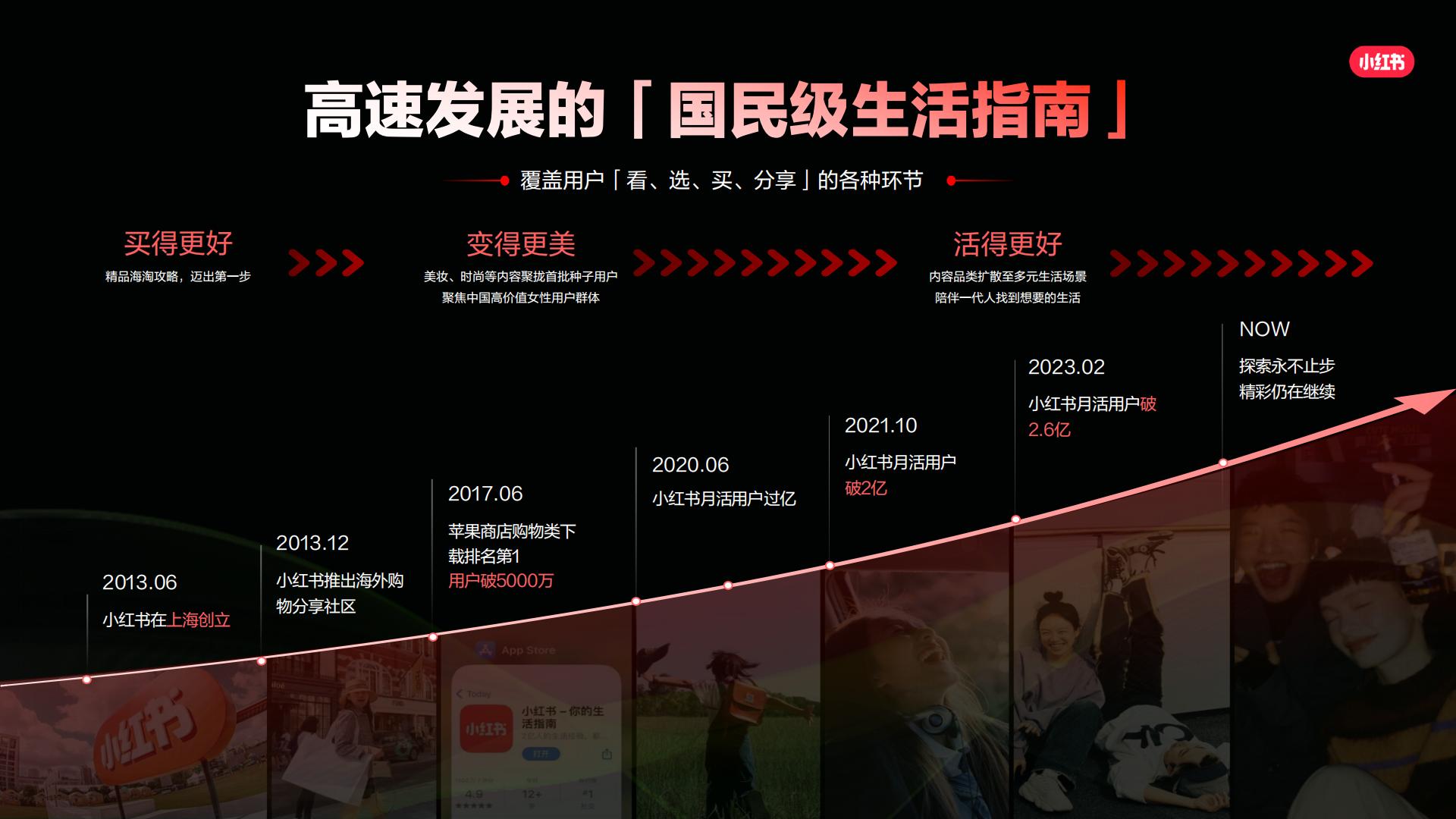2024小红书汽车行业营销通案.pdf