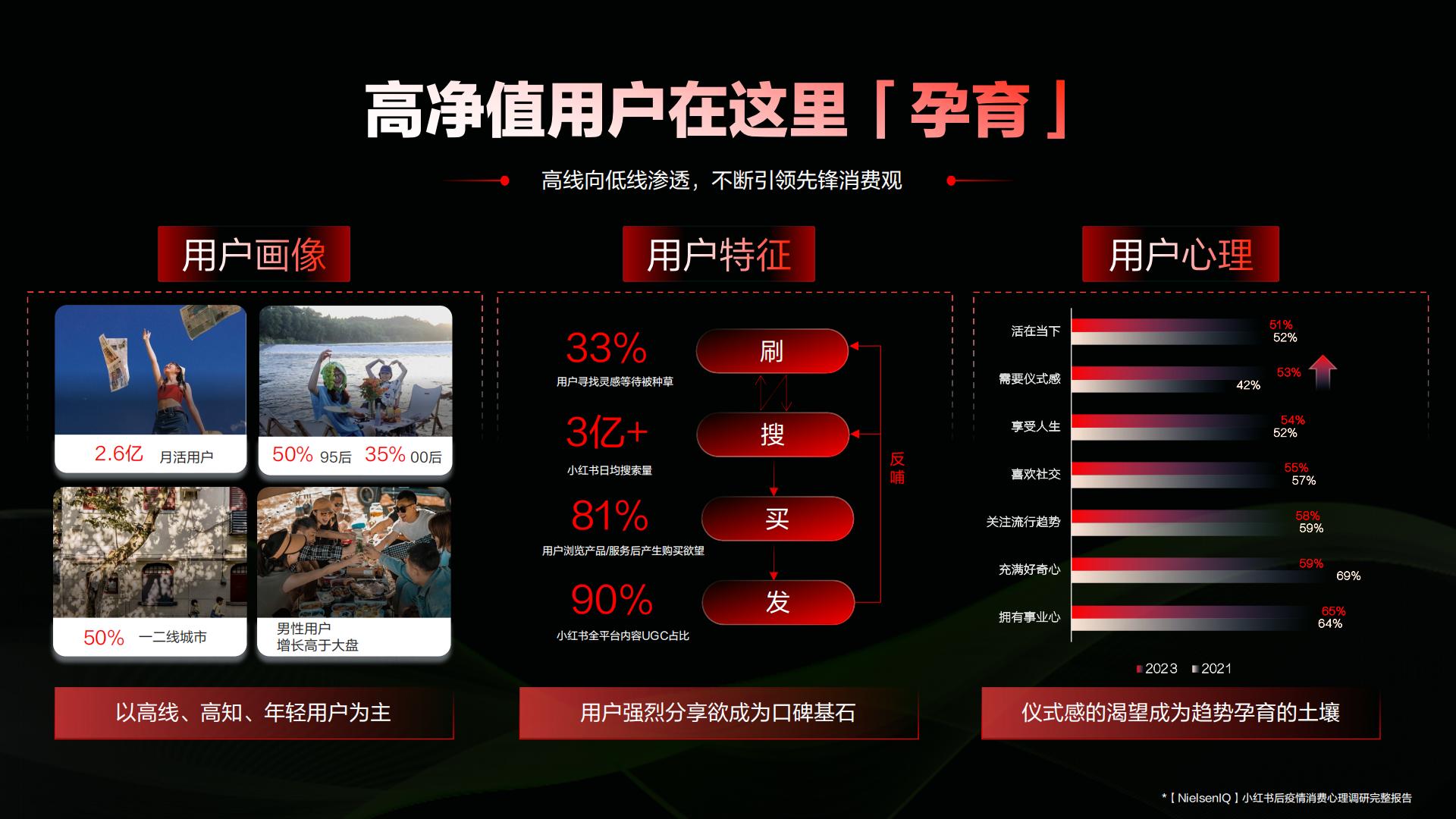2024小红书汽车行业营销通案.pdf
