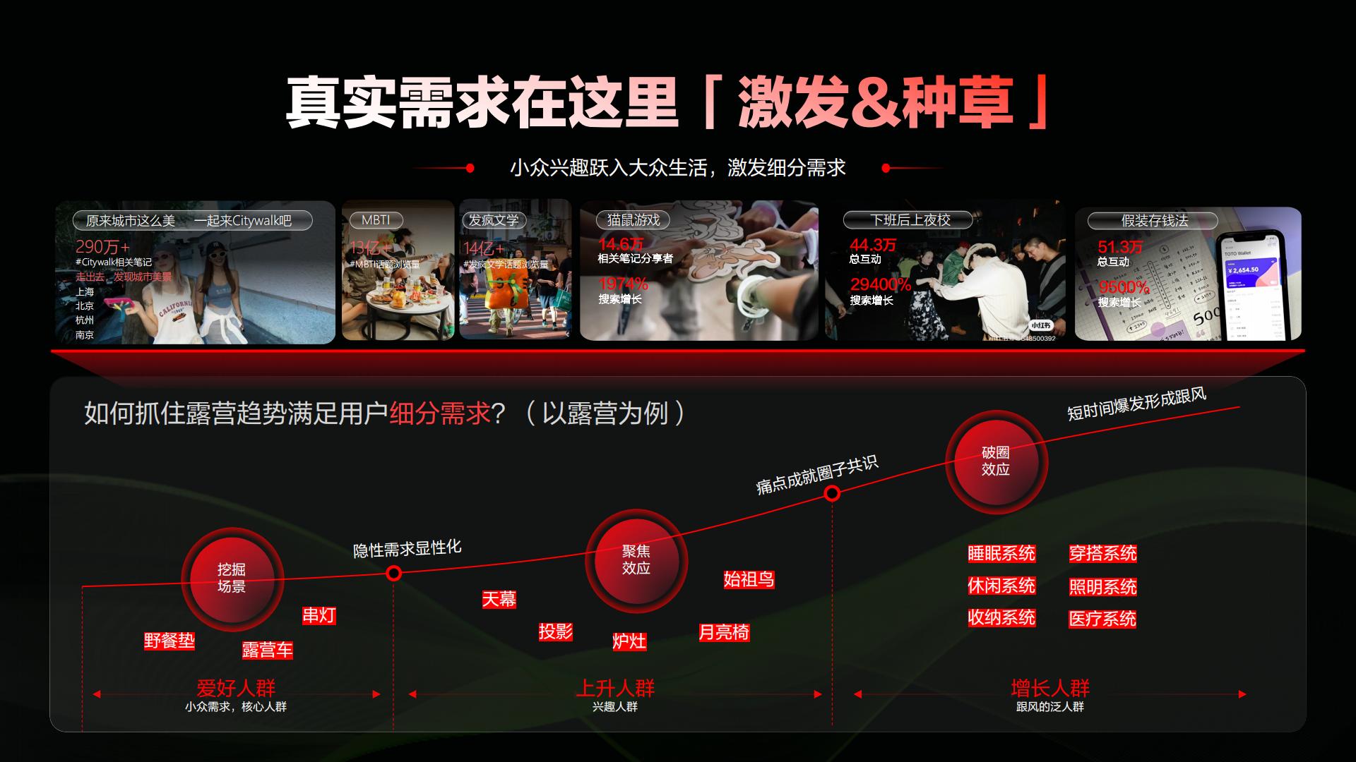 2024小红书汽车行业营销通案.pdf