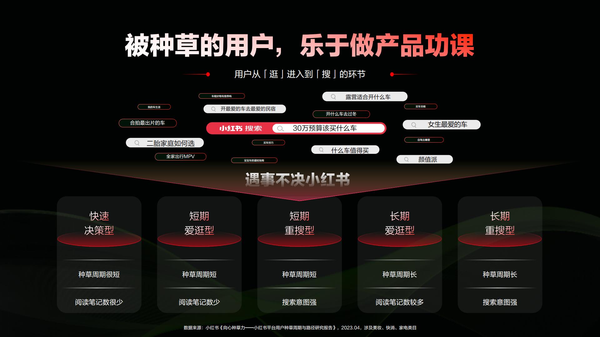 2024小红书汽车行业营销通案.pdf