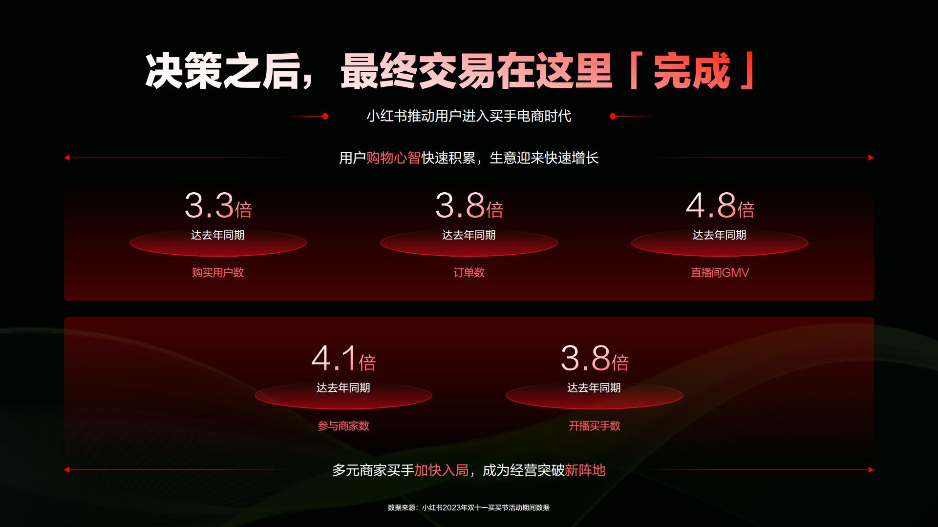 2024小红书汽车行业营销通案.pdf