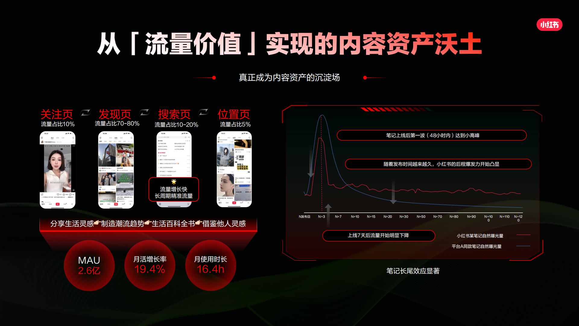 2024小红书汽车行业营销通案.pdf
