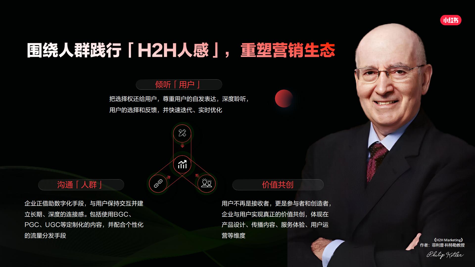2024小红书汽车行业营销通案.pdf