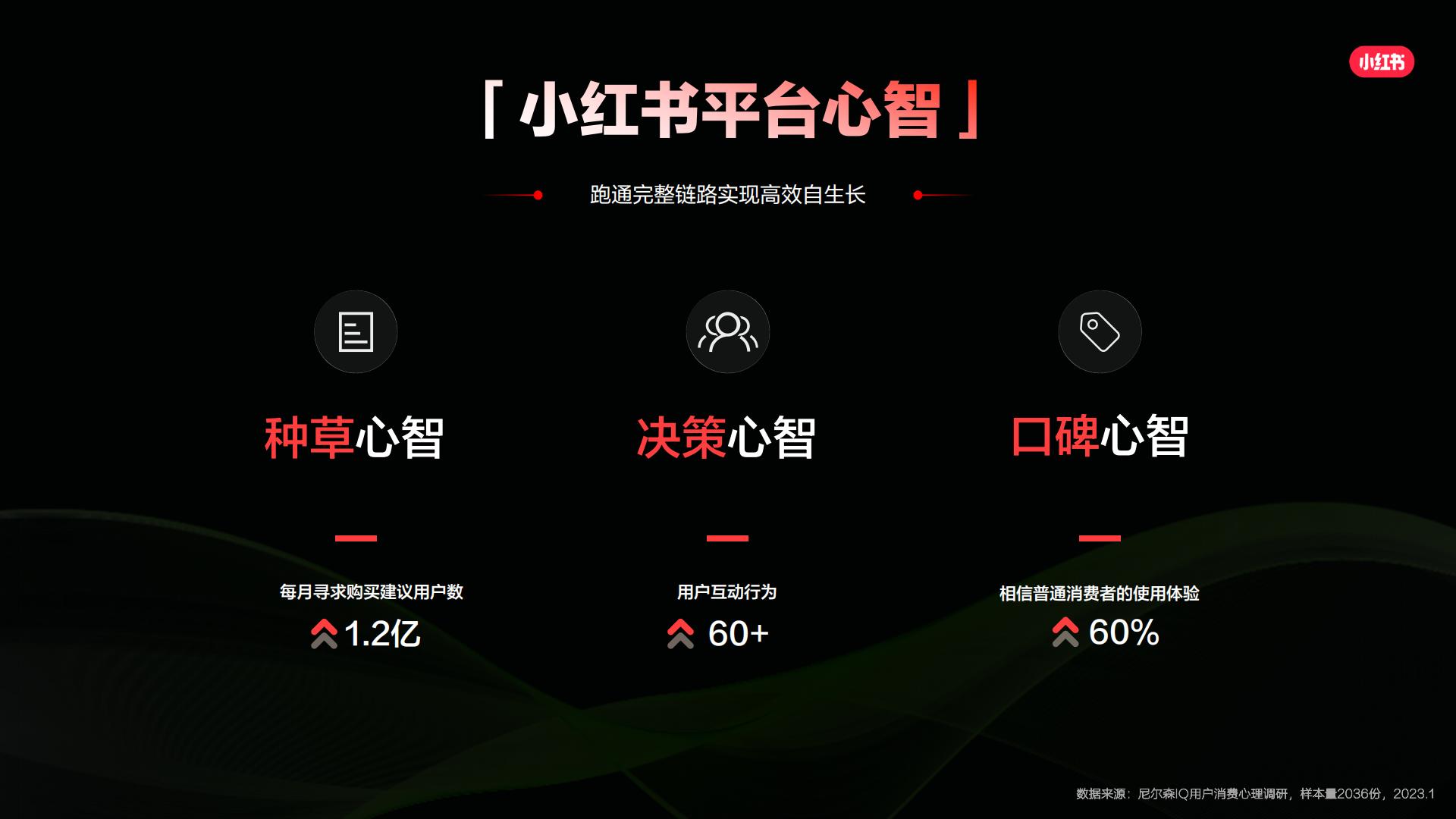 2024小红书汽车行业营销通案.pdf