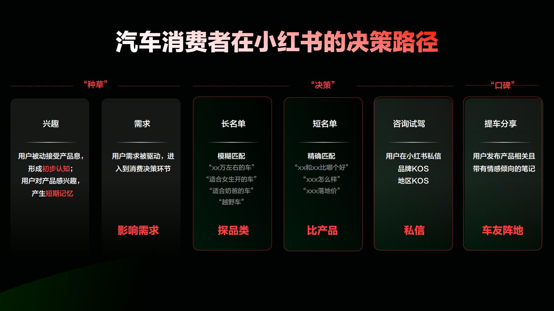 2024小红书汽车行业营销通案.pdf