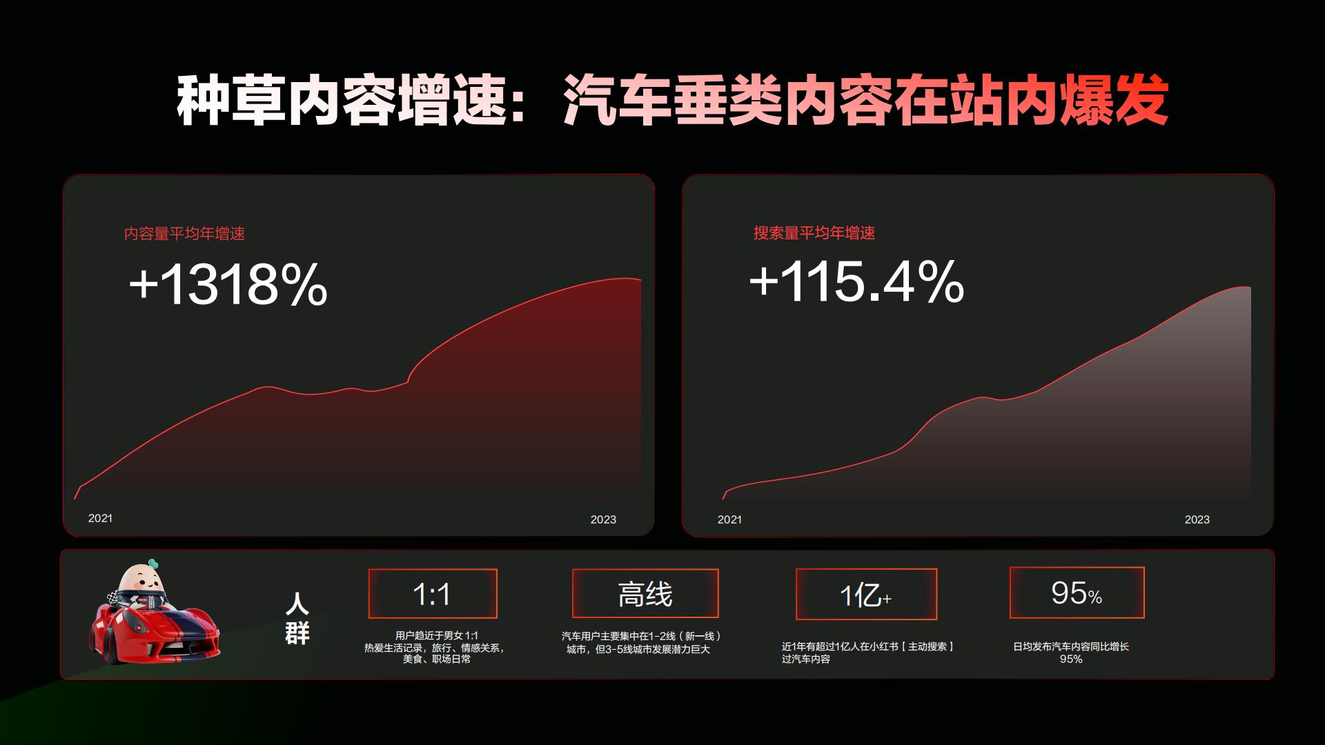 2024小红书汽车行业营销通案.pdf