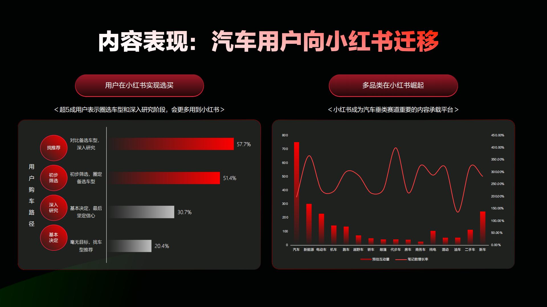 2024小红书汽车行业营销通案.pdf