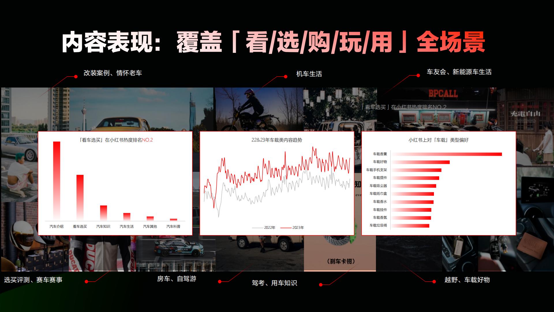 2024小红书汽车行业营销通案.pdf