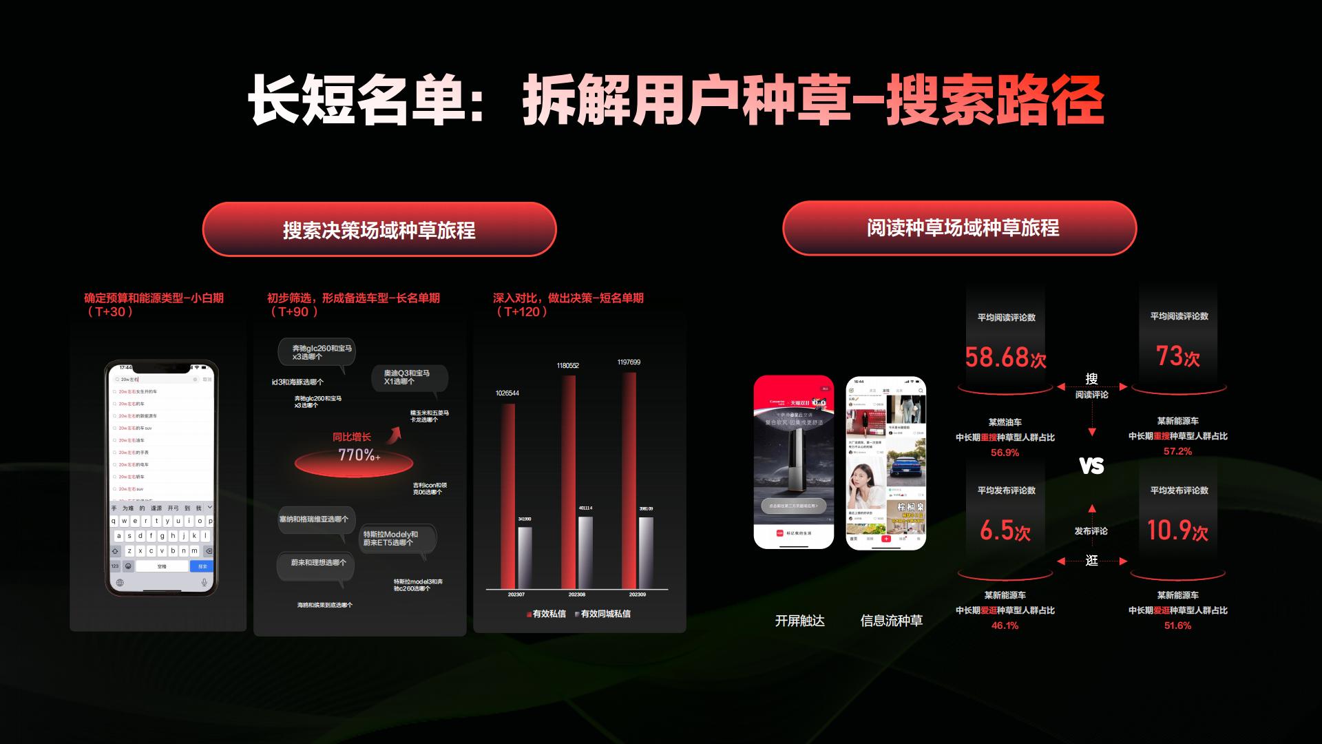 2024小红书汽车行业营销通案.pdf