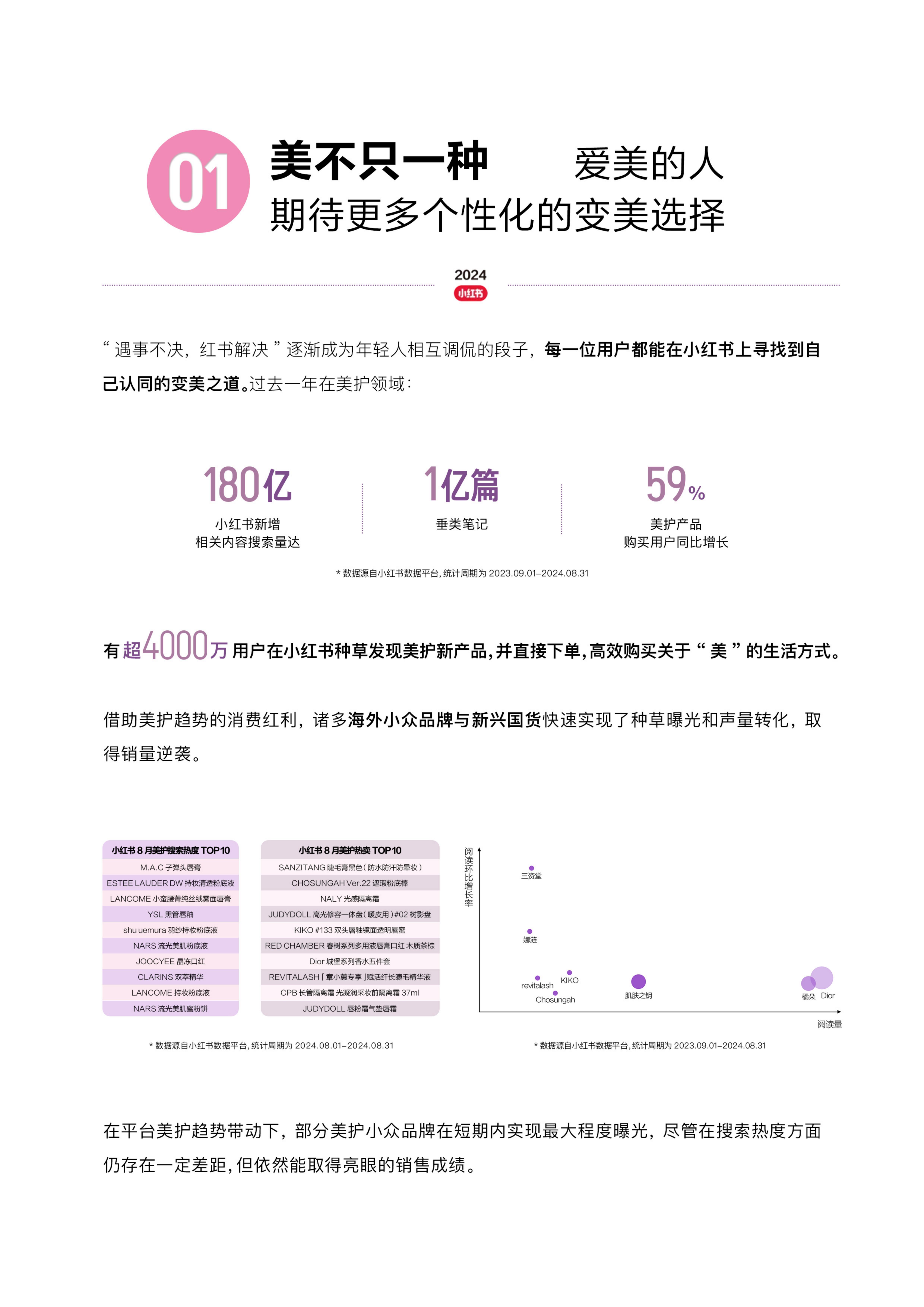 2024小红书全球美护行业趋势报告.pdf
