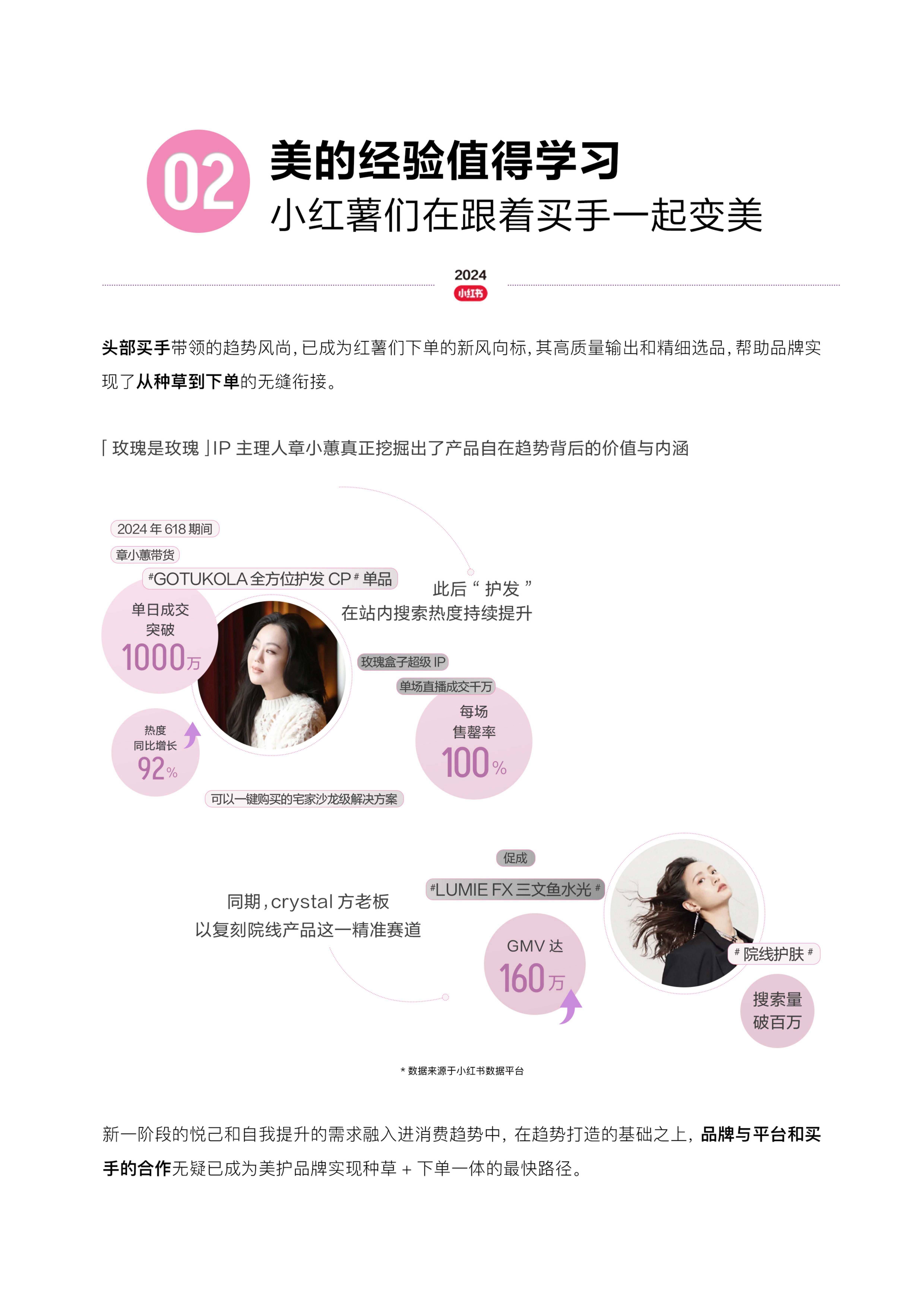 2024小红书全球美护行业趋势报告.pdf
