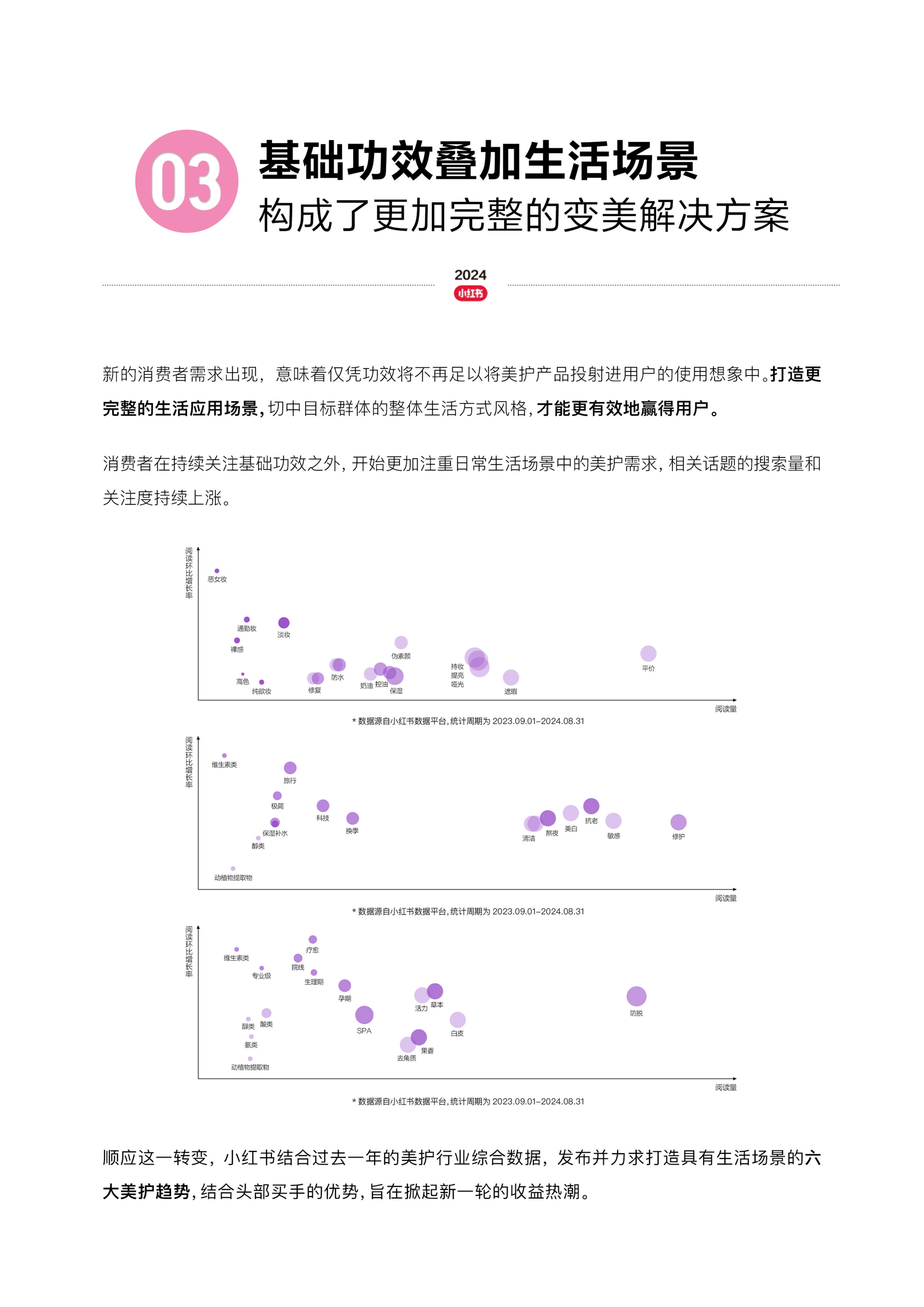 2024小红书全球美护行业趋势报告.pdf
