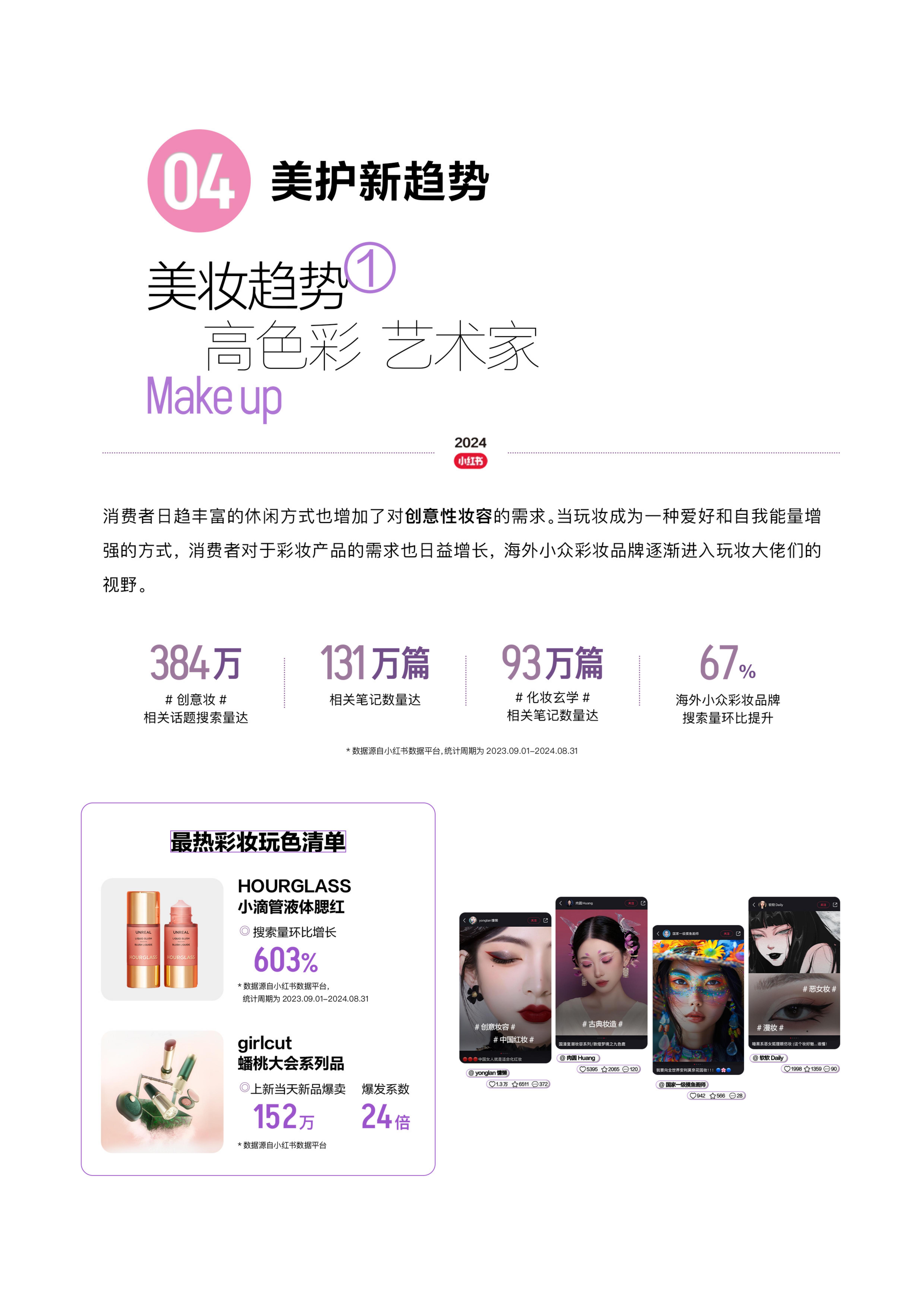 2024小红书全球美护行业趋势报告.pdf
