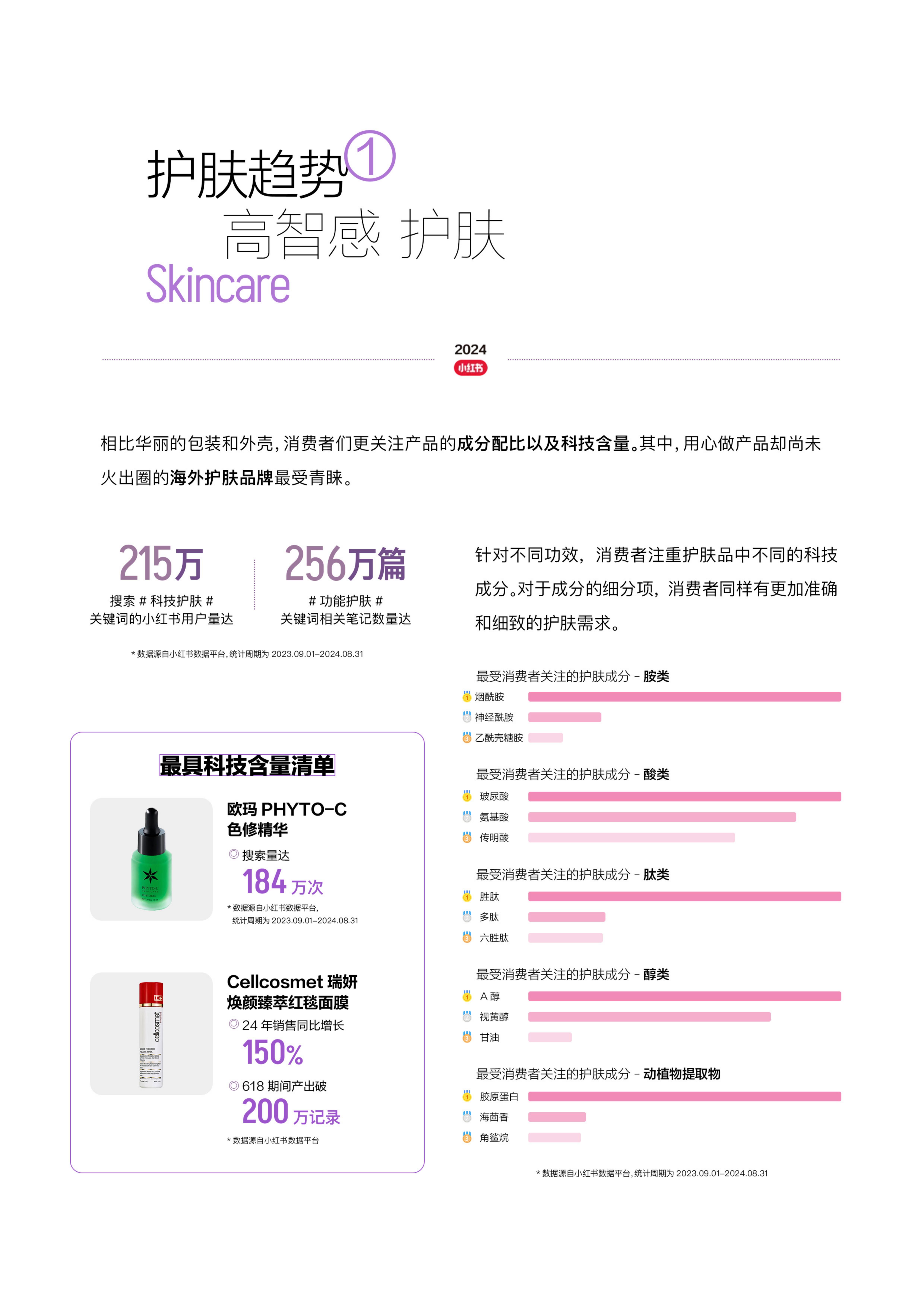 2024小红书全球美护行业趋势报告.pdf