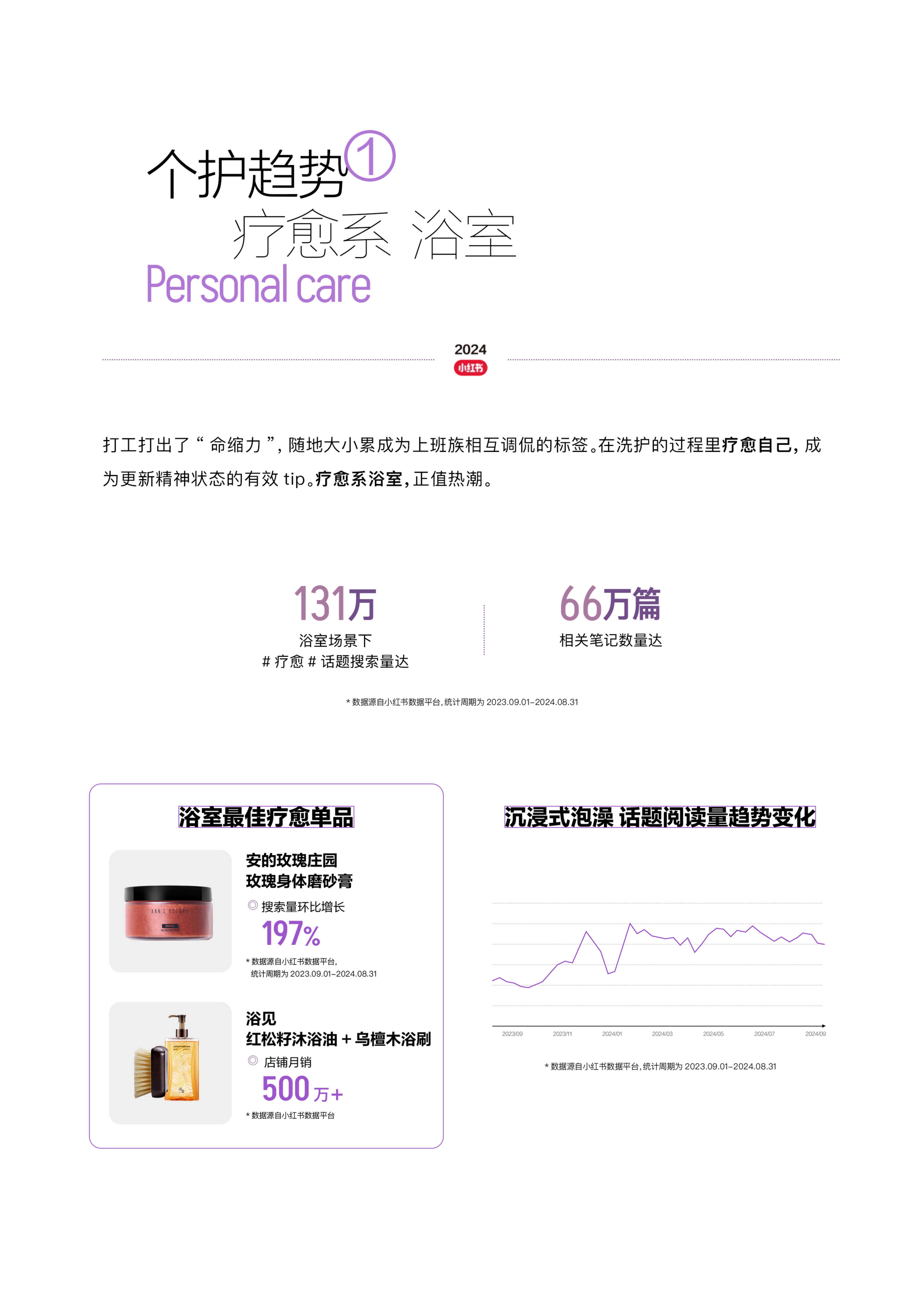 2024小红书全球美护行业趋势报告.pdf