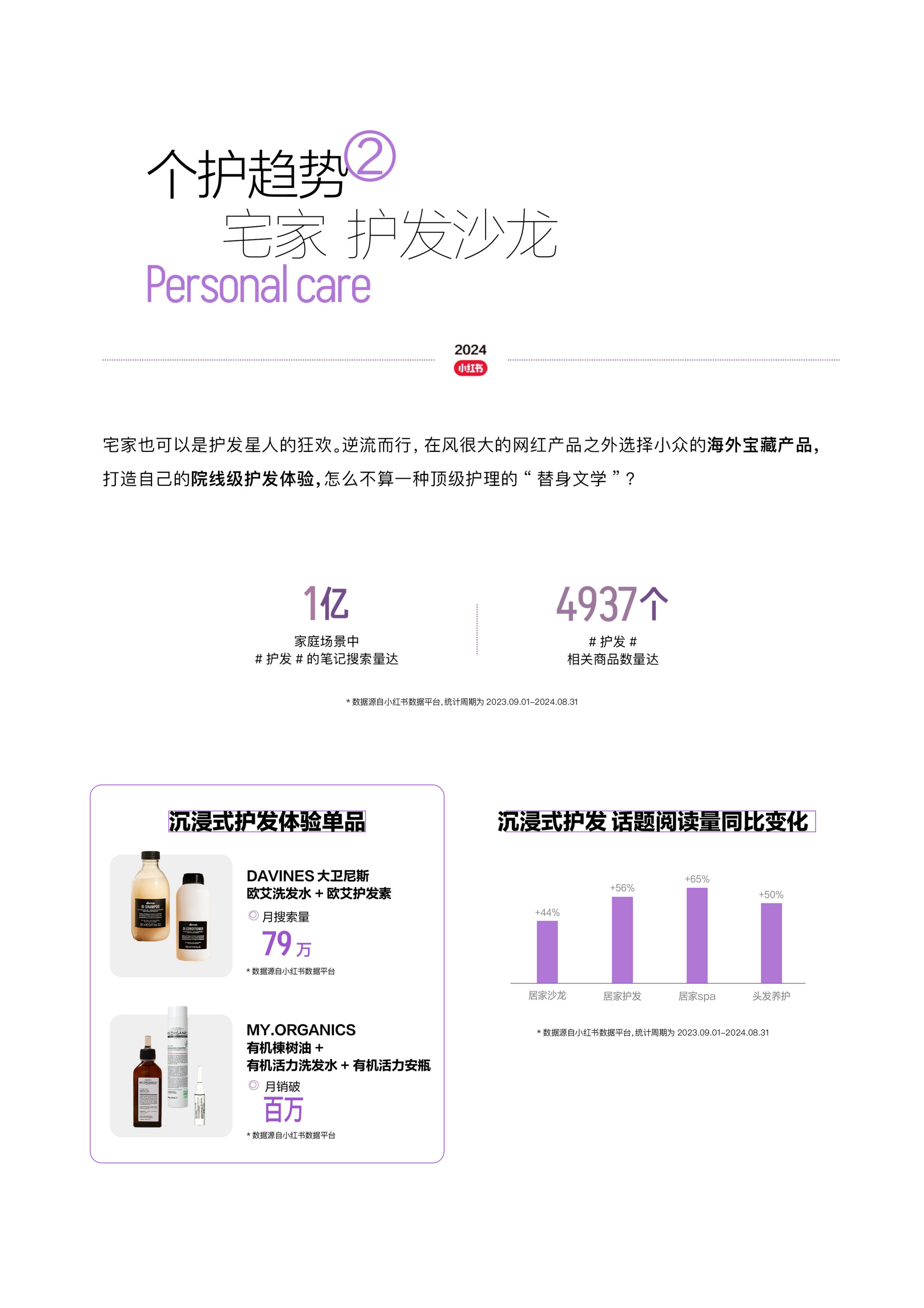 2024小红书全球美护行业趋势报告.pdf