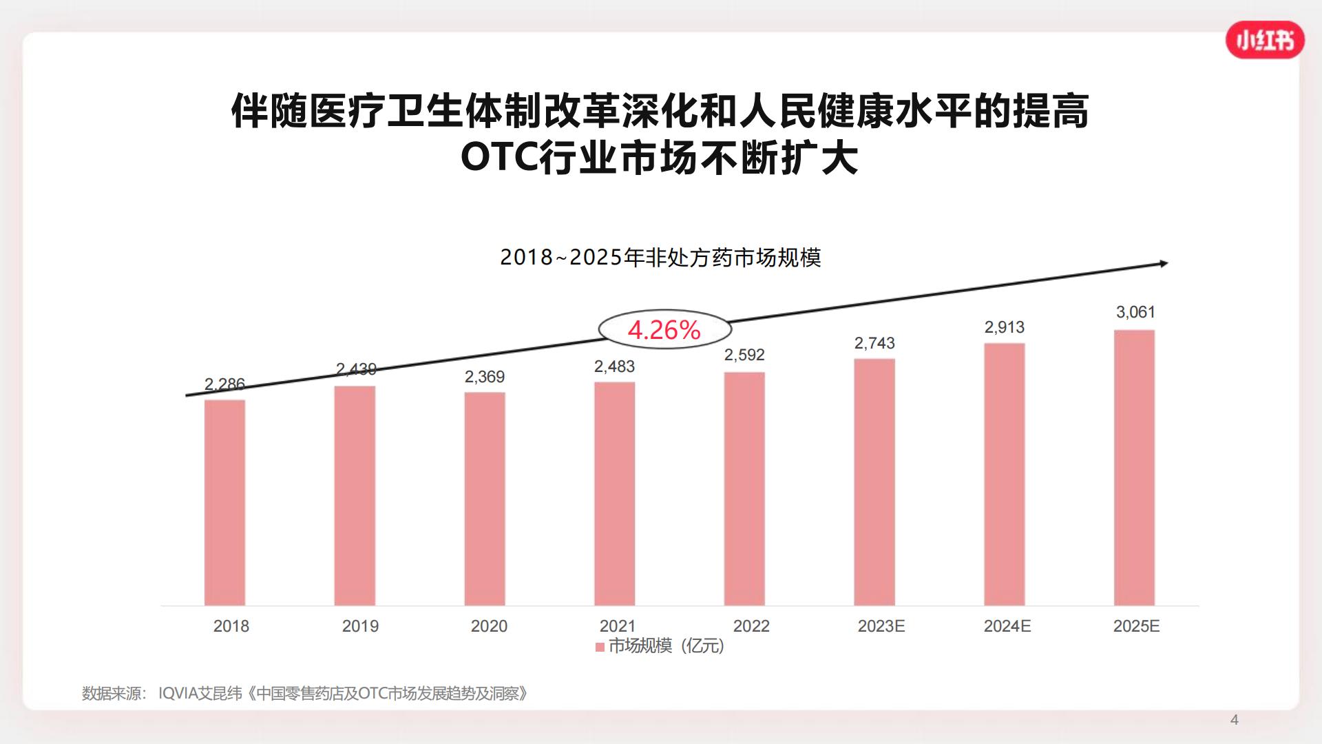 2024小红书OTC行业营销通案【互联网】【通案】.pdf
