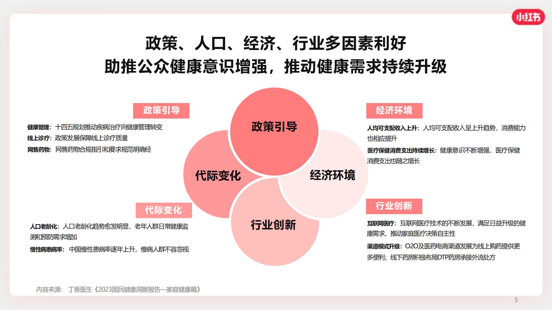 2024小红书OTC行业营销通案【互联网】【通案】.pdf