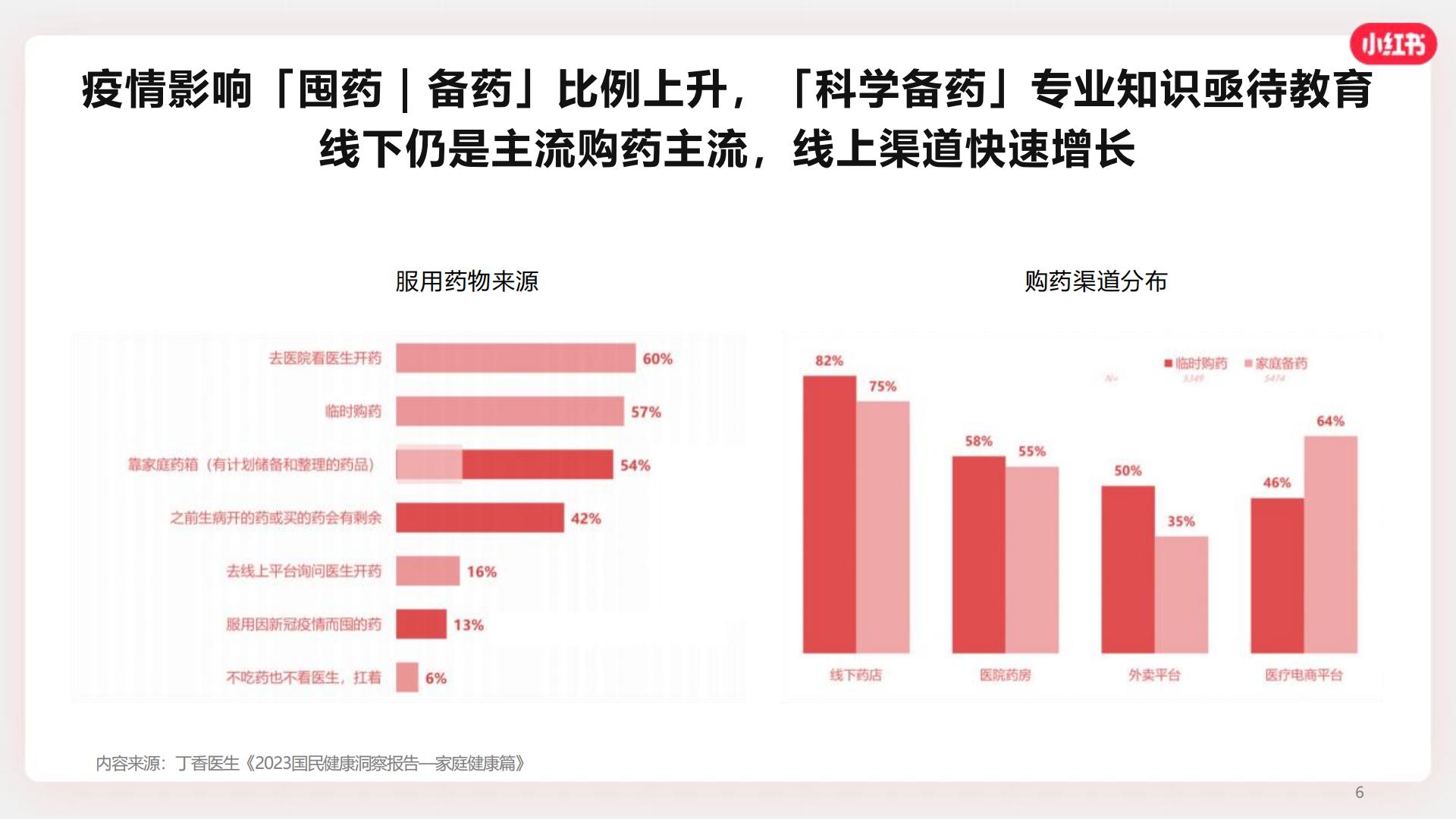 2024小红书OTC行业营销通案【互联网】【通案】.pdf