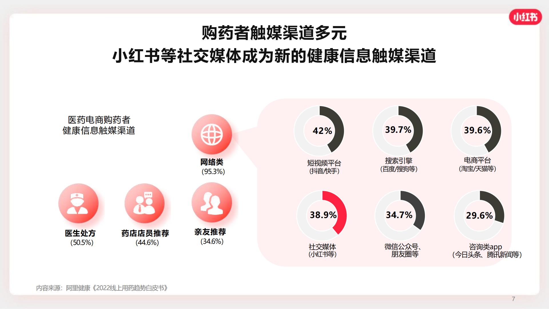 2024小红书OTC行业营销通案【互联网】【通案】.pdf