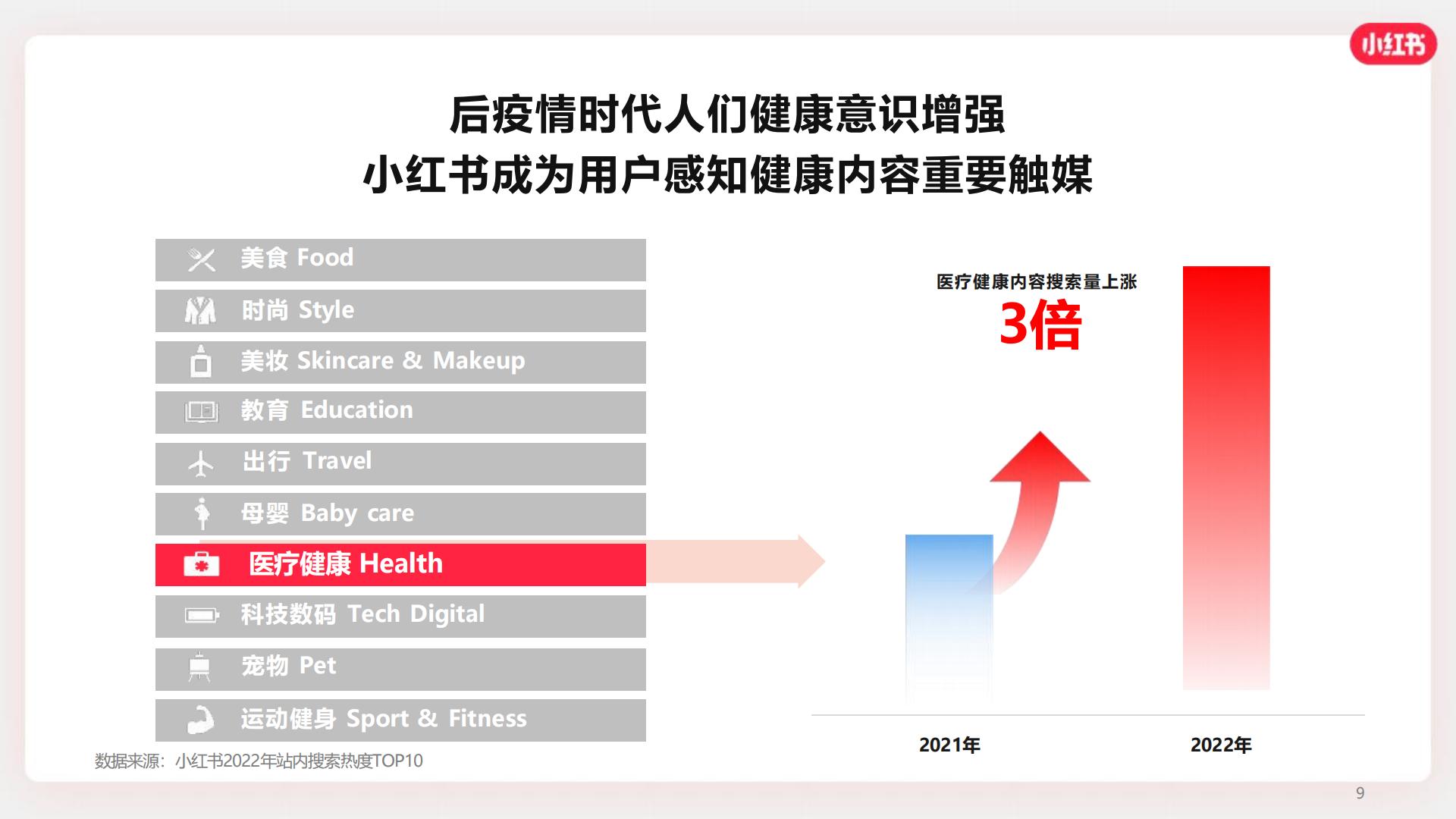 2024小红书OTC行业营销通案【互联网】【通案】.pdf