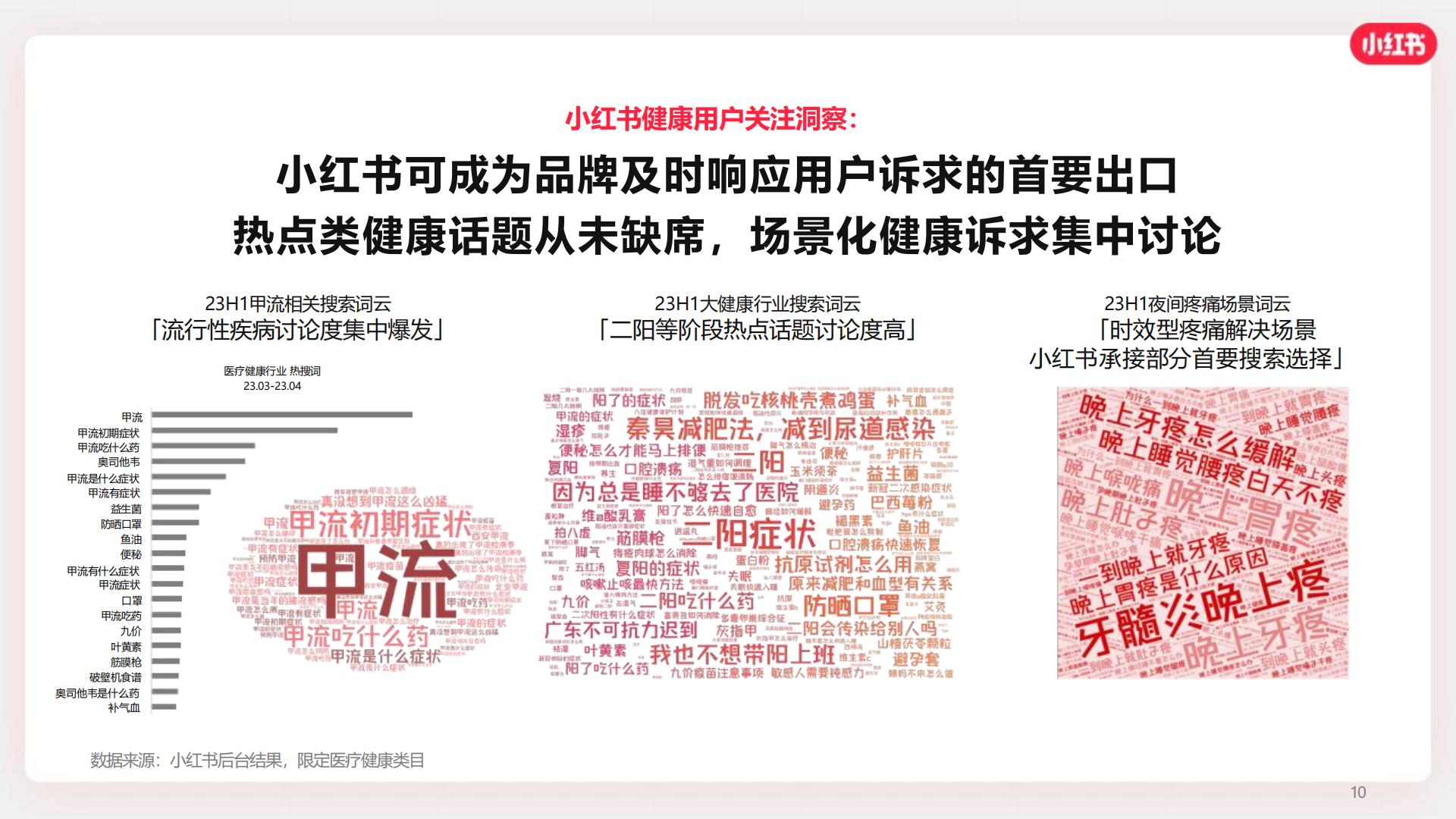 2024小红书OTC行业营销通案【互联网】【通案】.pdf