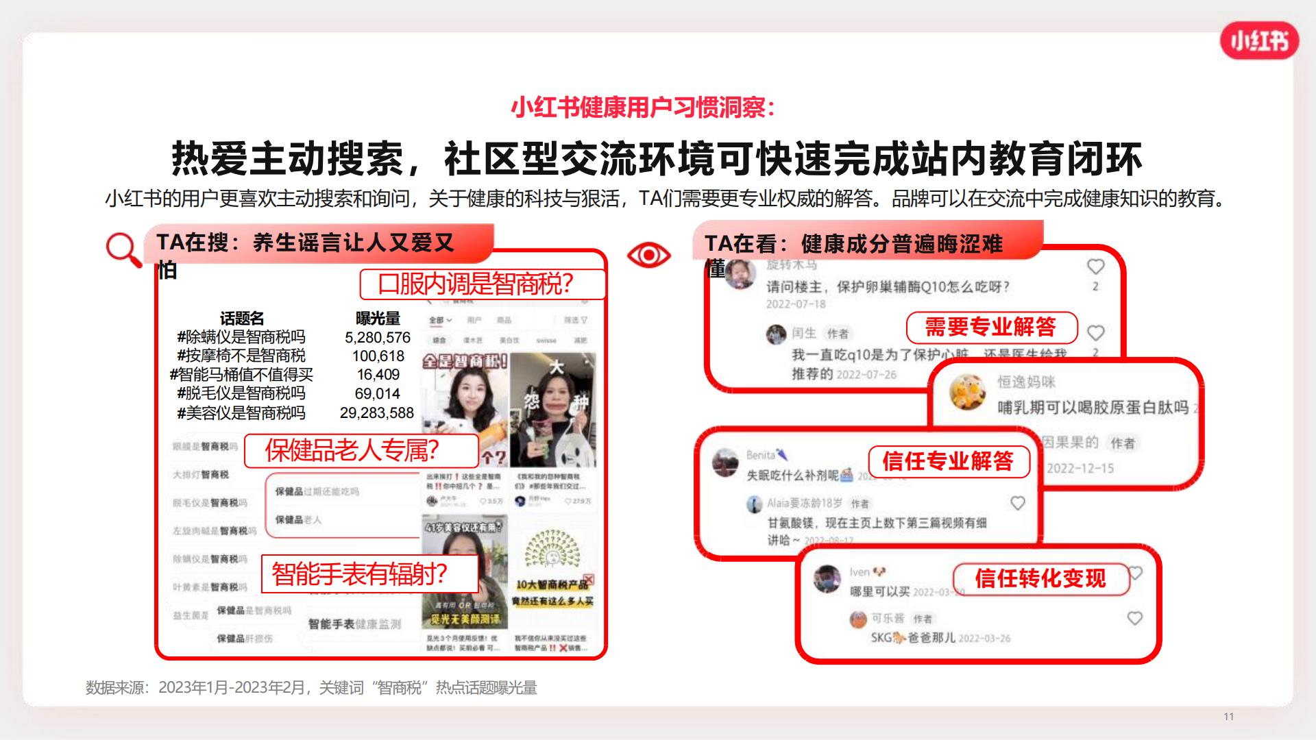 2024小红书OTC行业营销通案【互联网】【通案】.pdf
