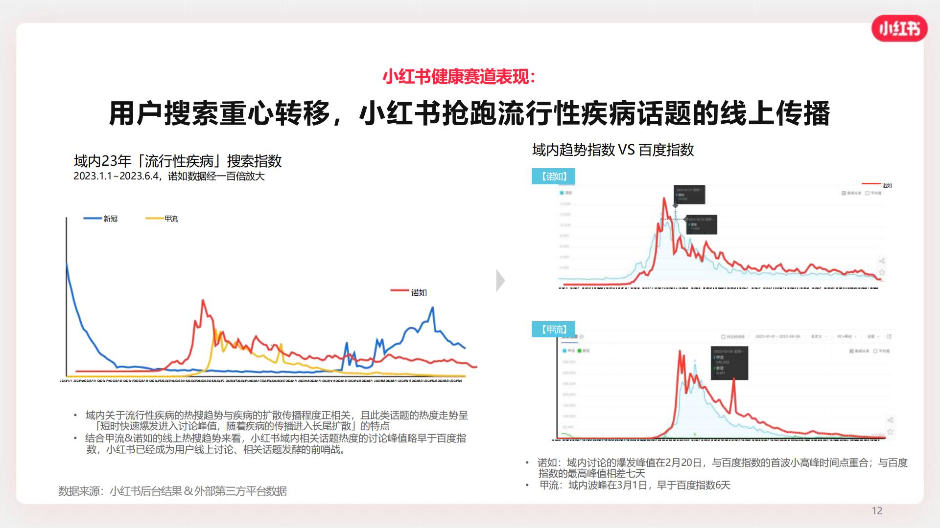 2024小红书OTC行业营销通案【互联网】【通案】.pdf