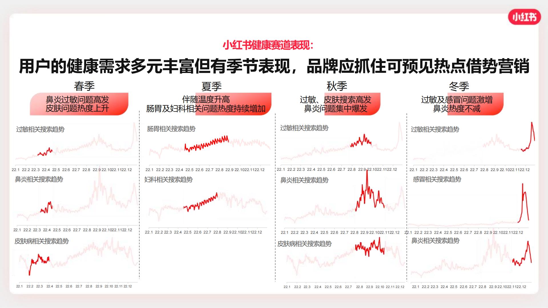 2024小红书OTC行业营销通案【互联网】【通案】.pdf