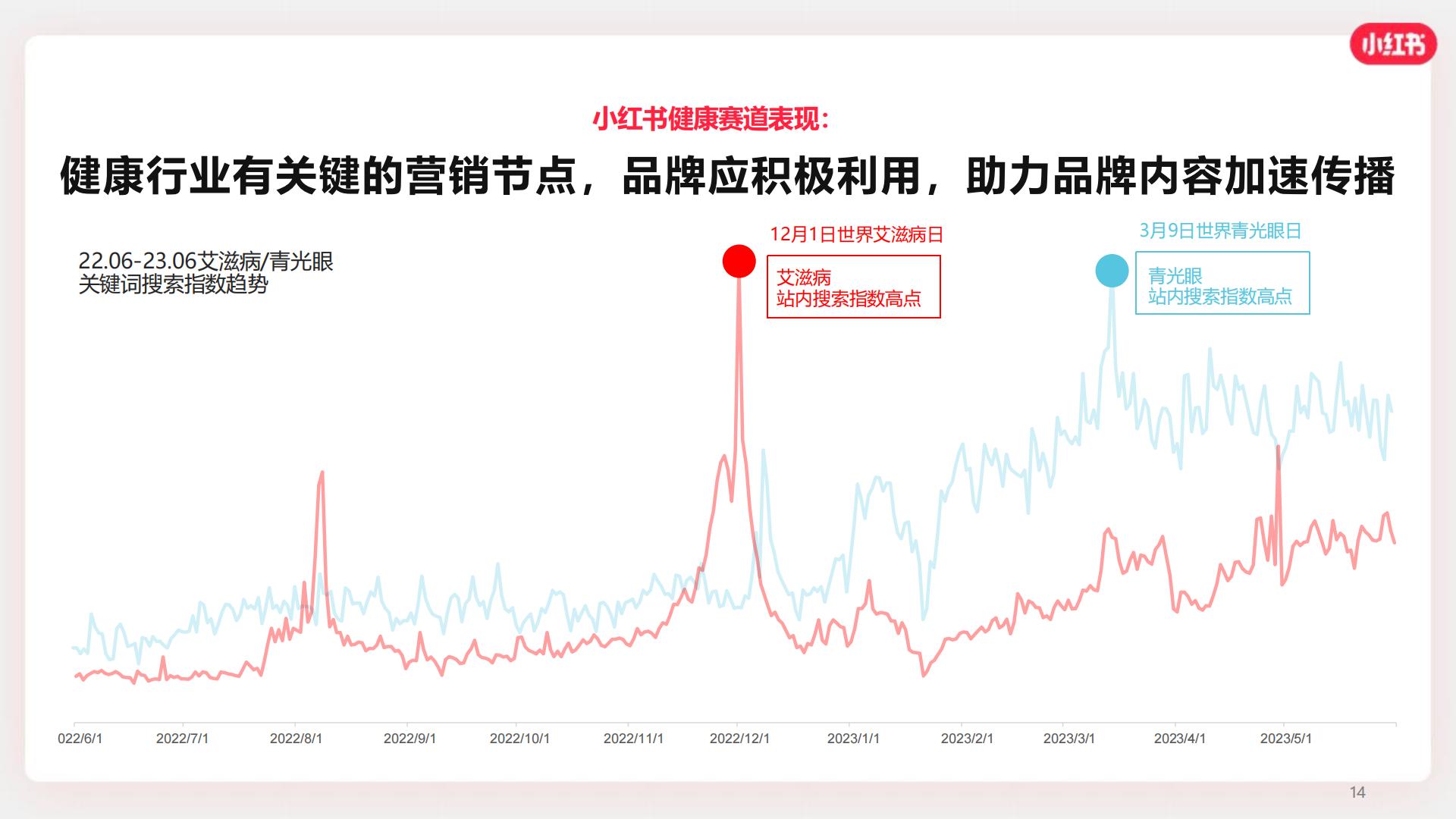 2024小红书OTC行业营销通案【互联网】【通案】.pdf