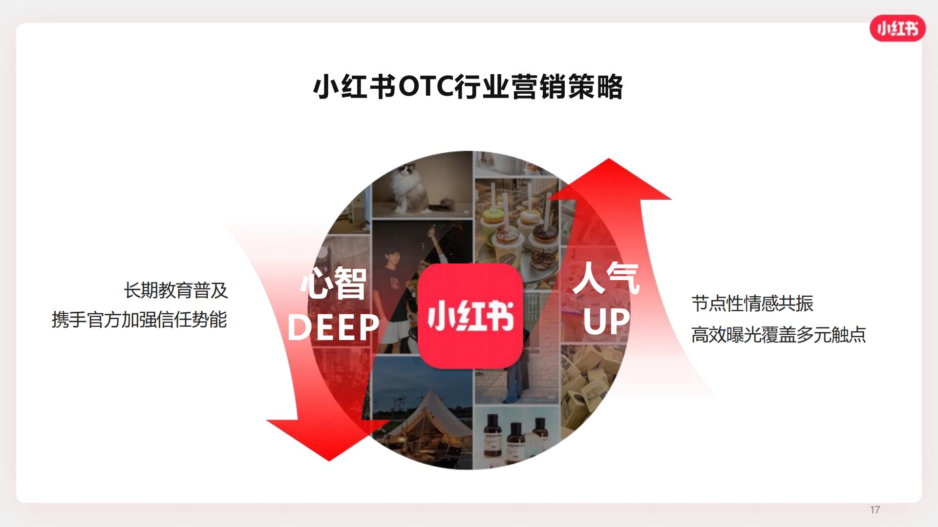 2024小红书OTC行业营销通案【互联网】【通案】.pdf