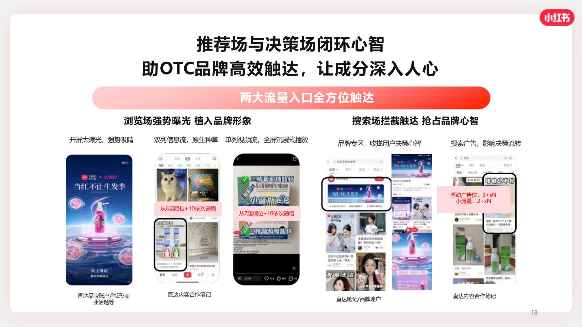 2024小红书OTC行业营销通案【互联网】【通案】.pdf