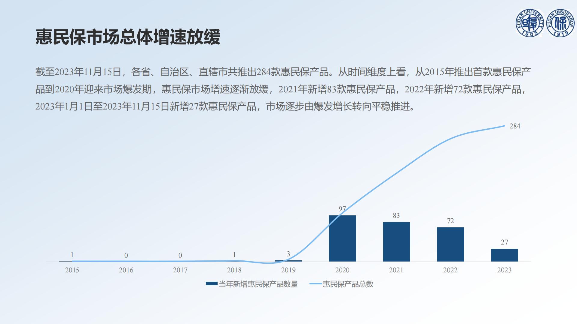 30页PPT-以退为进的中国惠民保发展——基于73款停售惠民保产品的分析-【复旦许闲】20240719.pdf