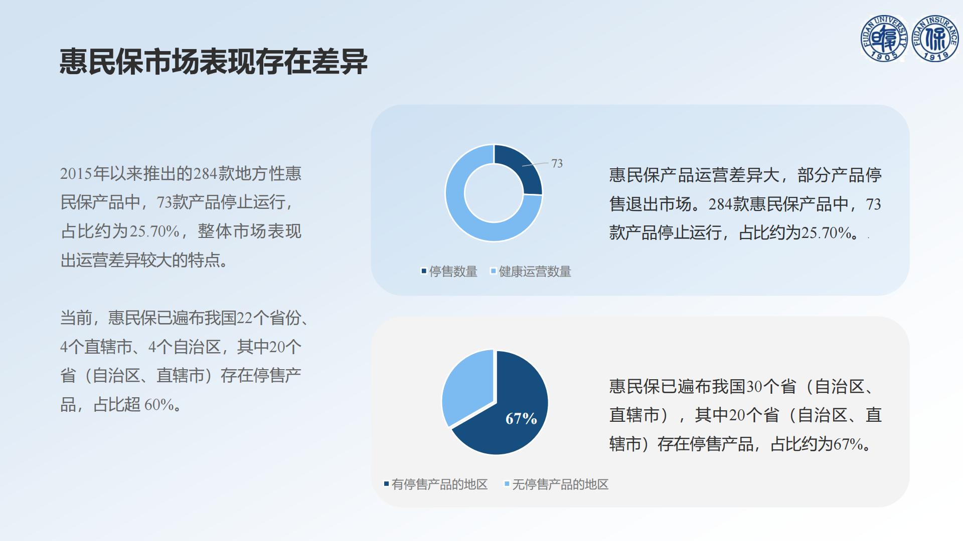 30页PPT-以退为进的中国惠民保发展——基于73款停售惠民保产品的分析-【复旦许闲】20240719.pdf