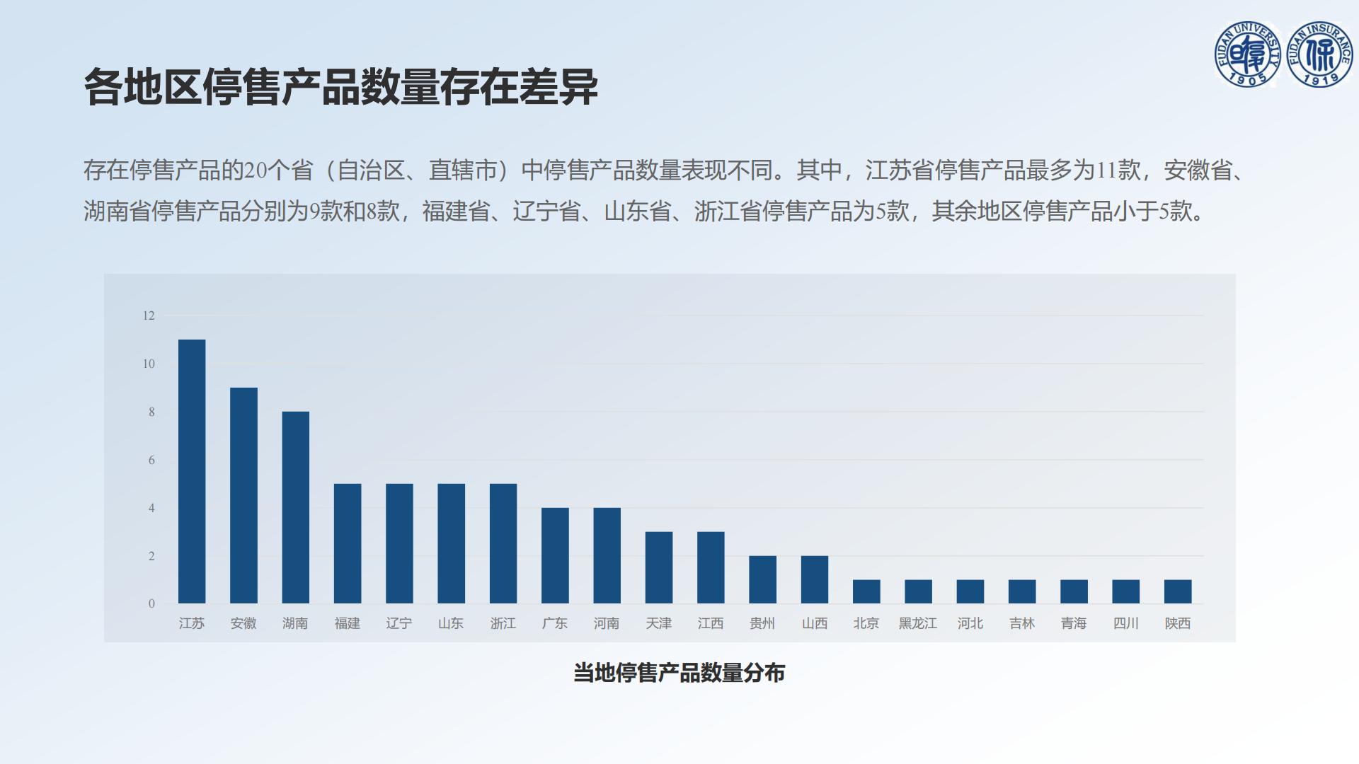 30页PPT-以退为进的中国惠民保发展——基于73款停售惠民保产品的分析-【复旦许闲】20240719.pdf