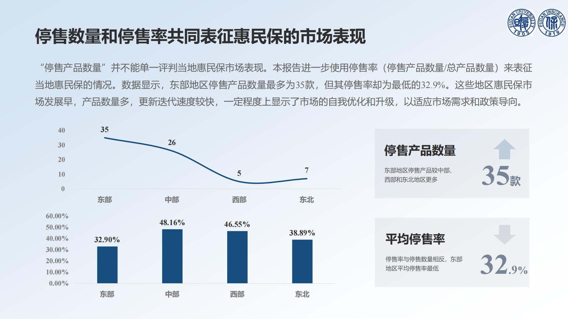 30页PPT-以退为进的中国惠民保发展——基于73款停售惠民保产品的分析-【复旦许闲】20240719.pdf