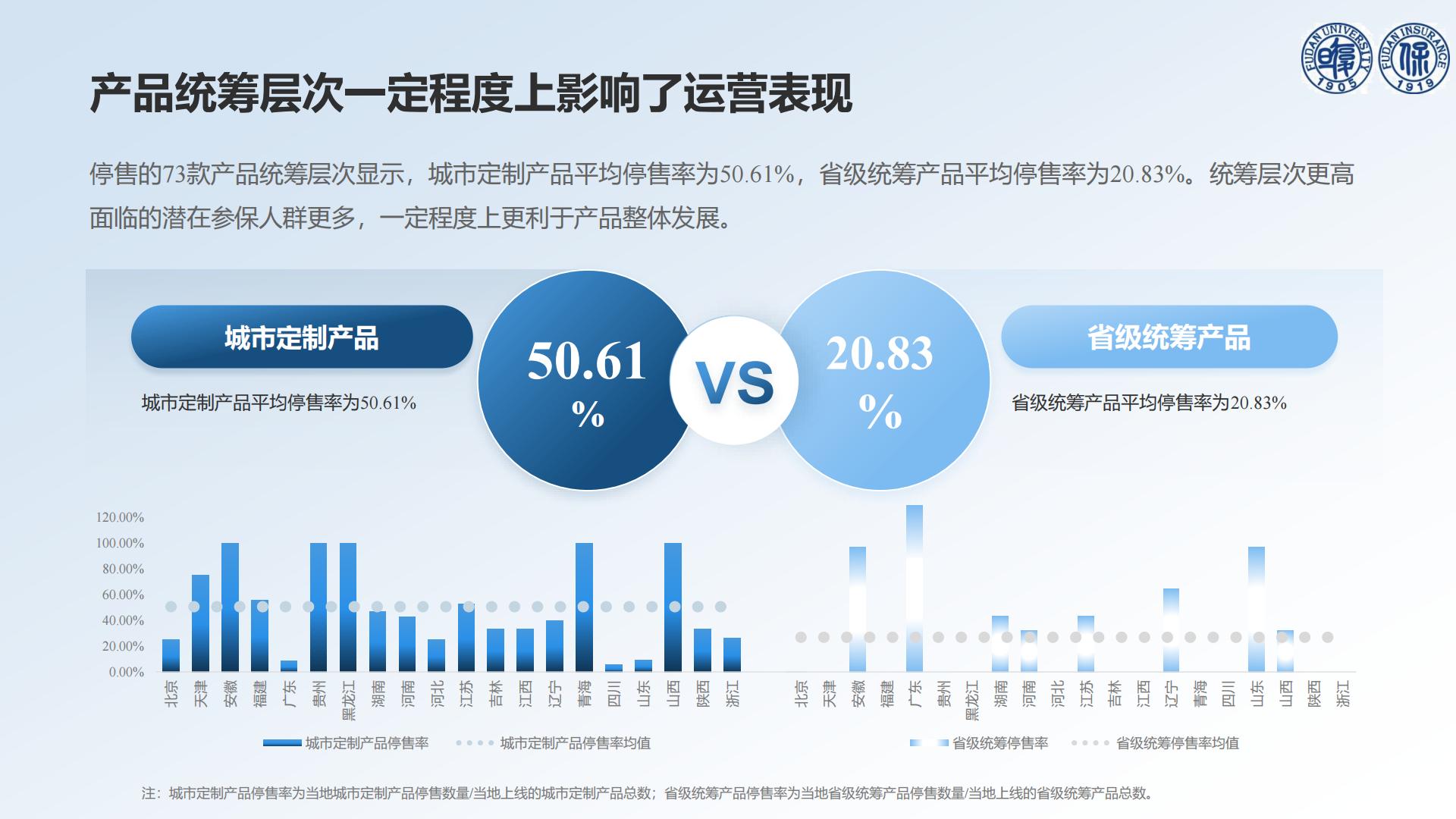 30页PPT-以退为进的中国惠民保发展——基于73款停售惠民保产品的分析-【复旦许闲】20240719.pdf