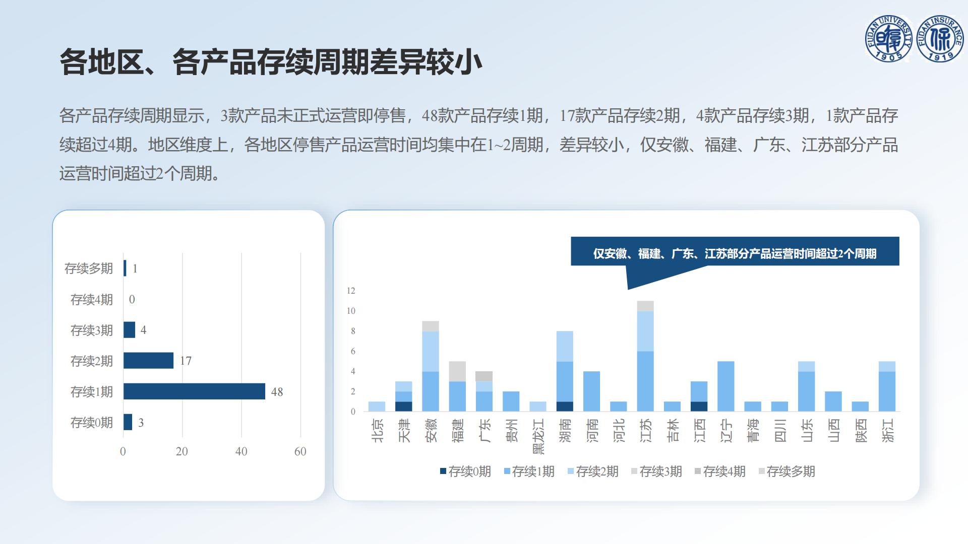 30页PPT-以退为进的中国惠民保发展——基于73款停售惠民保产品的分析-【复旦许闲】20240719.pdf