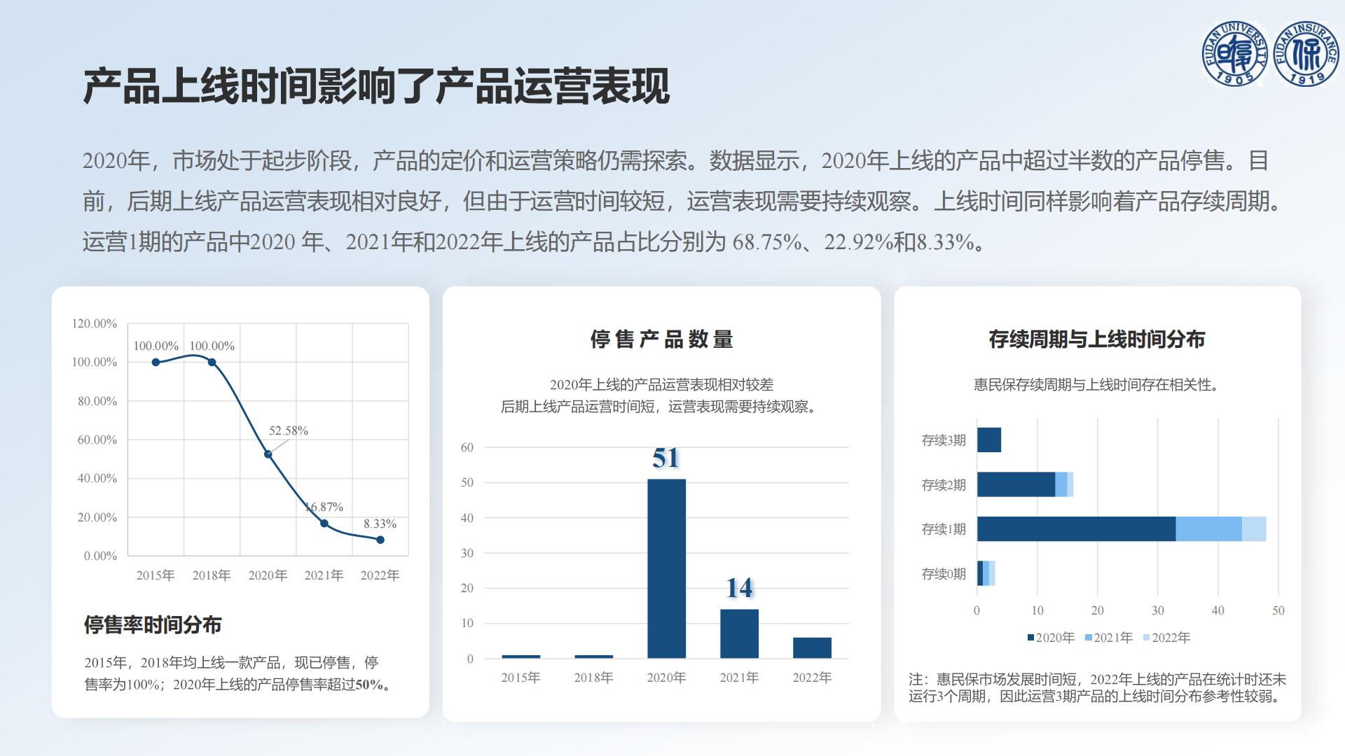 30页PPT-以退为进的中国惠民保发展——基于73款停售惠民保产品的分析-【复旦许闲】20240719.pdf