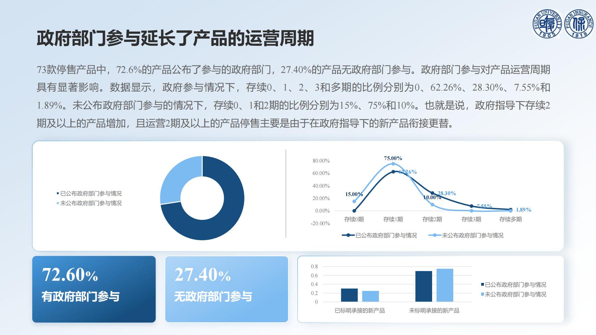 30页PPT-以退为进的中国惠民保发展——基于73款停售惠民保产品的分析-【复旦许闲】20240719.pdf