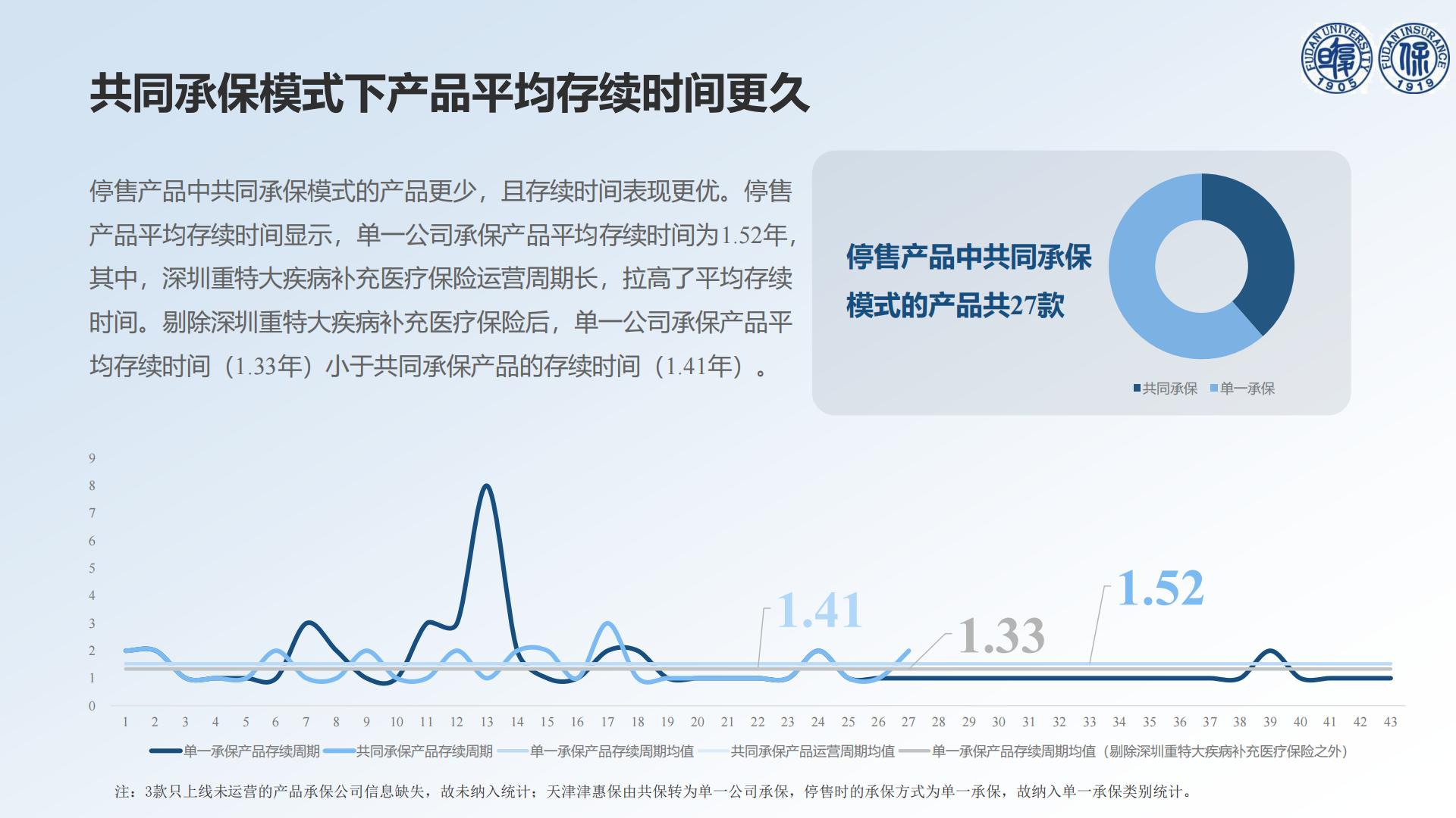30页PPT-以退为进的中国惠民保发展——基于73款停售惠民保产品的分析-【复旦许闲】20240719.pdf