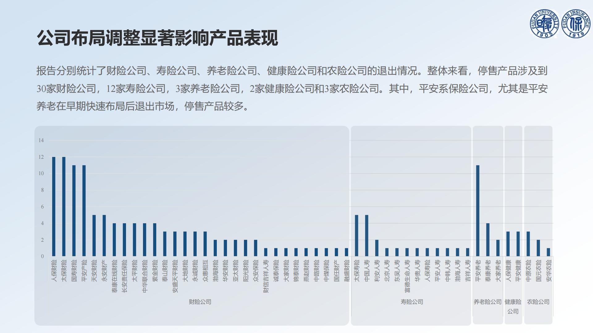 30页PPT-以退为进的中国惠民保发展——基于73款停售惠民保产品的分析-【复旦许闲】20240719.pdf