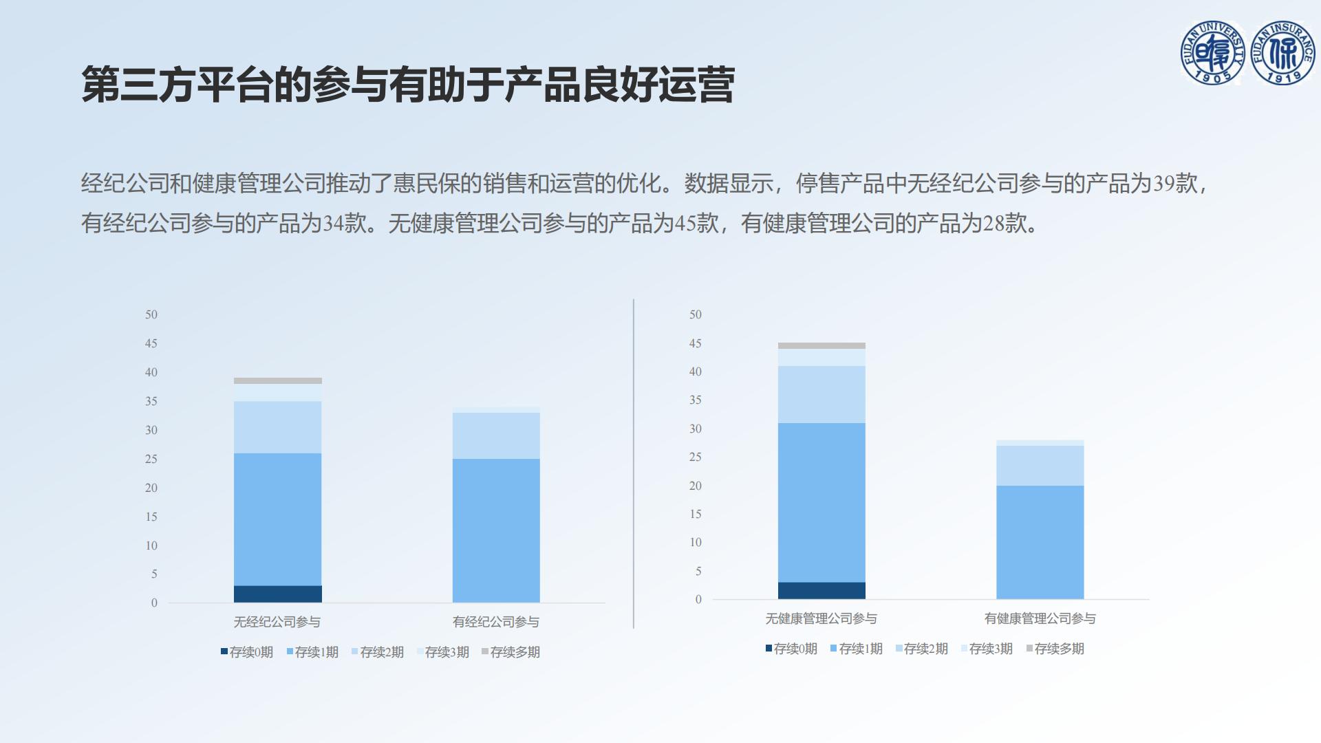 30页PPT-以退为进的中国惠民保发展——基于73款停售惠民保产品的分析-【复旦许闲】20240719.pdf