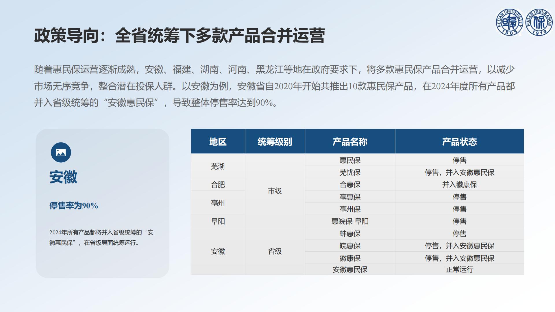 30页PPT-以退为进的中国惠民保发展——基于73款停售惠民保产品的分析-【复旦许闲】20240719.pdf