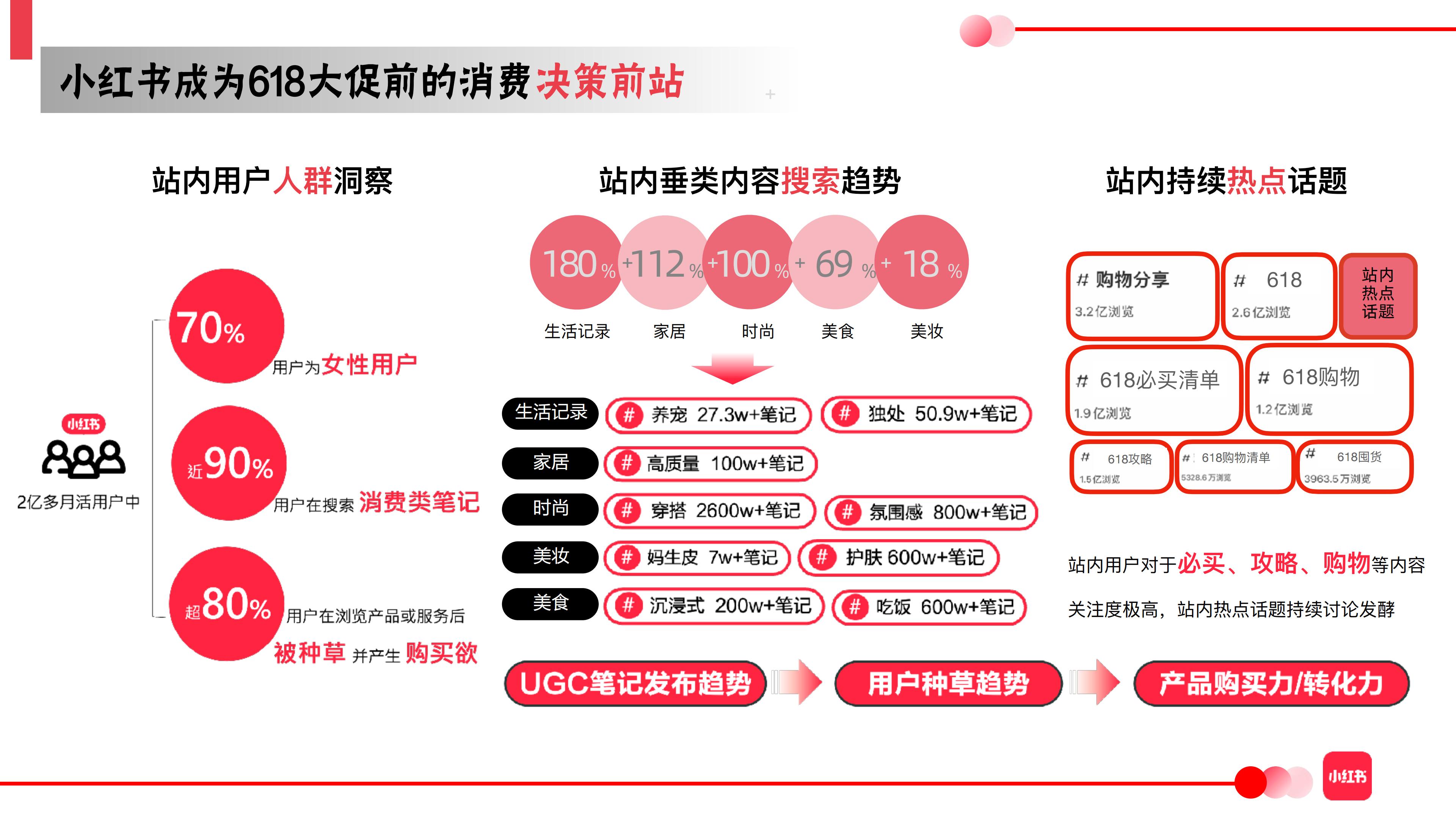 2024小红书x天猫618双平台联动营销案.pdf