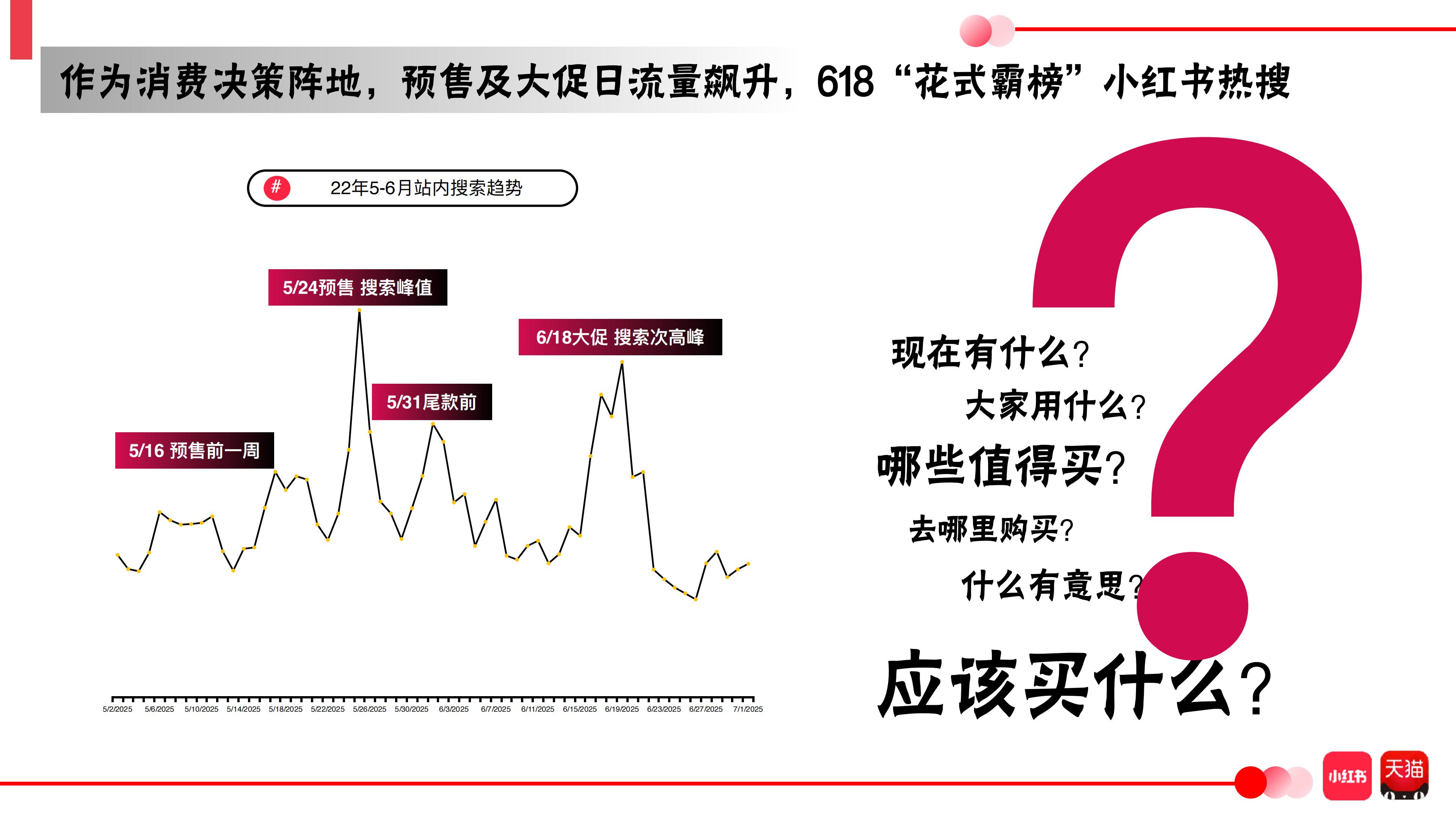 2024小红书x天猫618双平台联动营销案.pdf